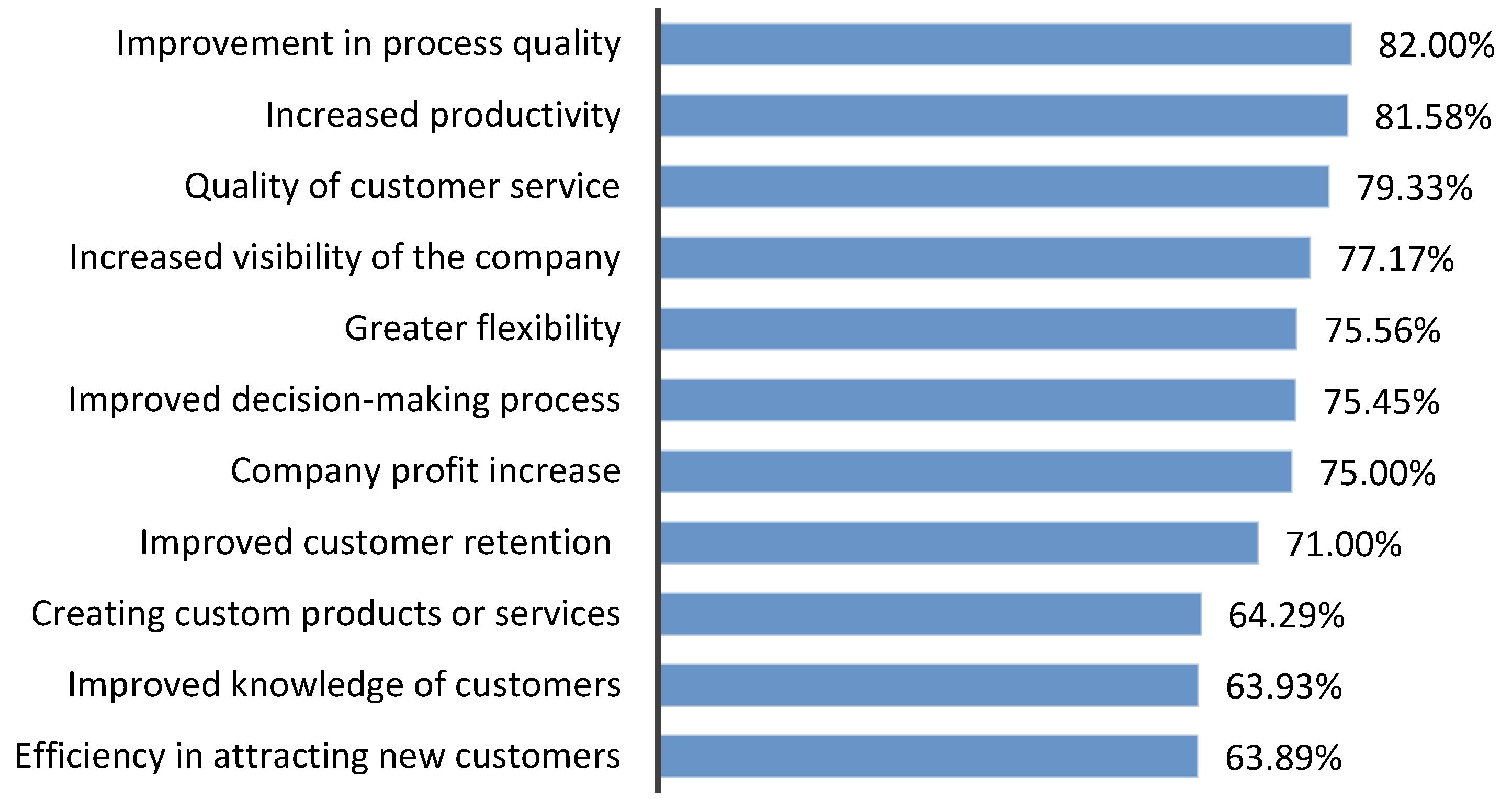 Sustainability 14 01929 g004