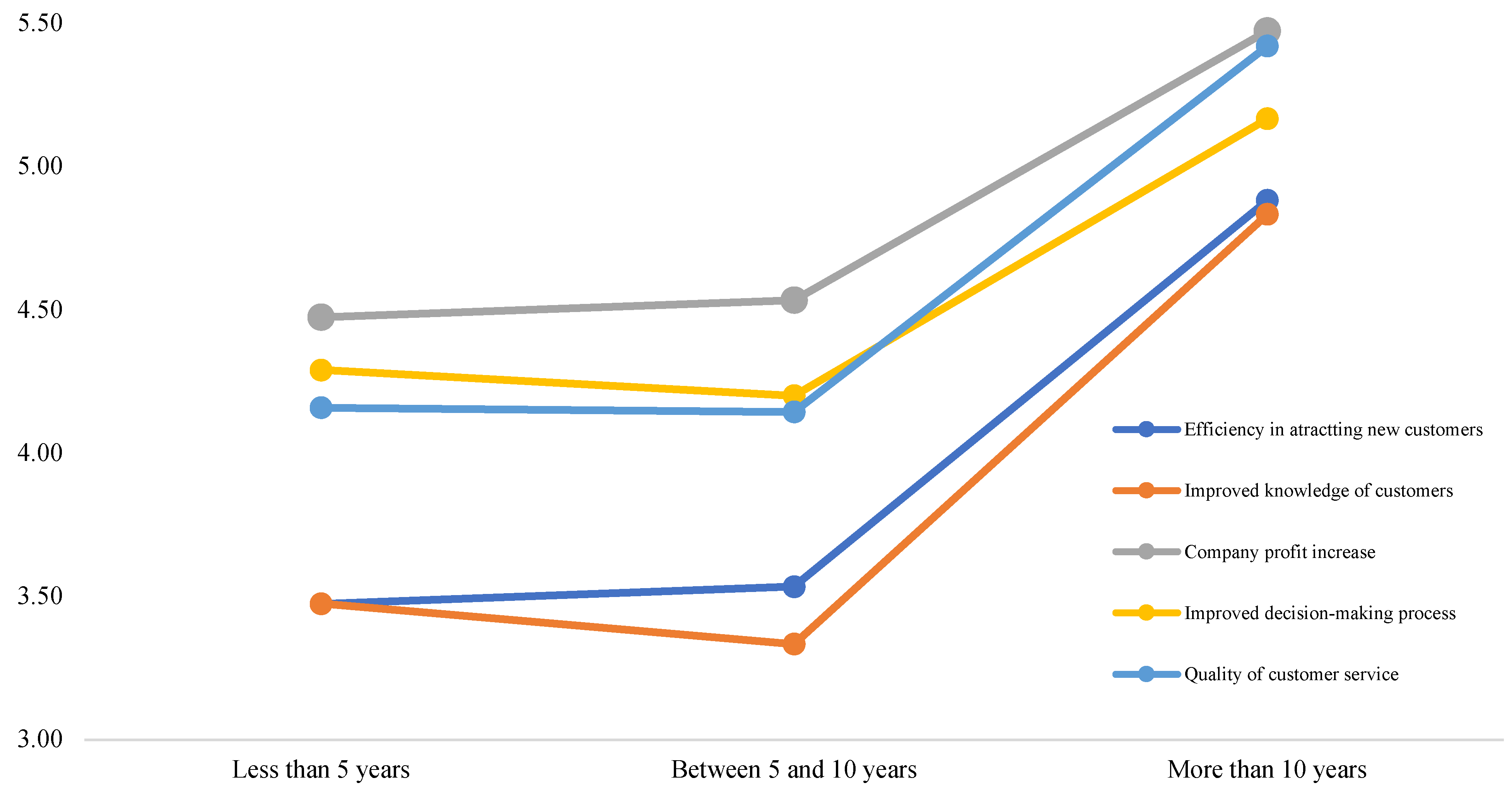 Sustainability 14 01929 g005