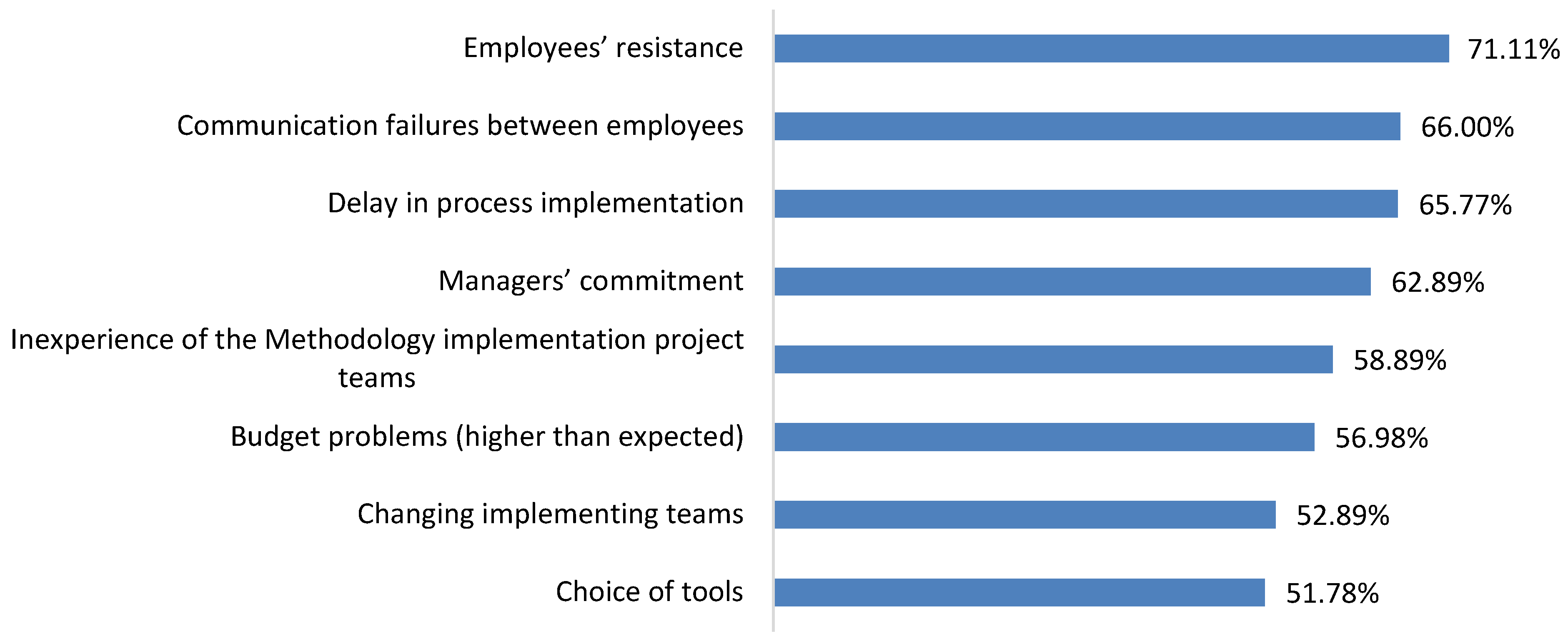 Sustainability 14 01929 g006