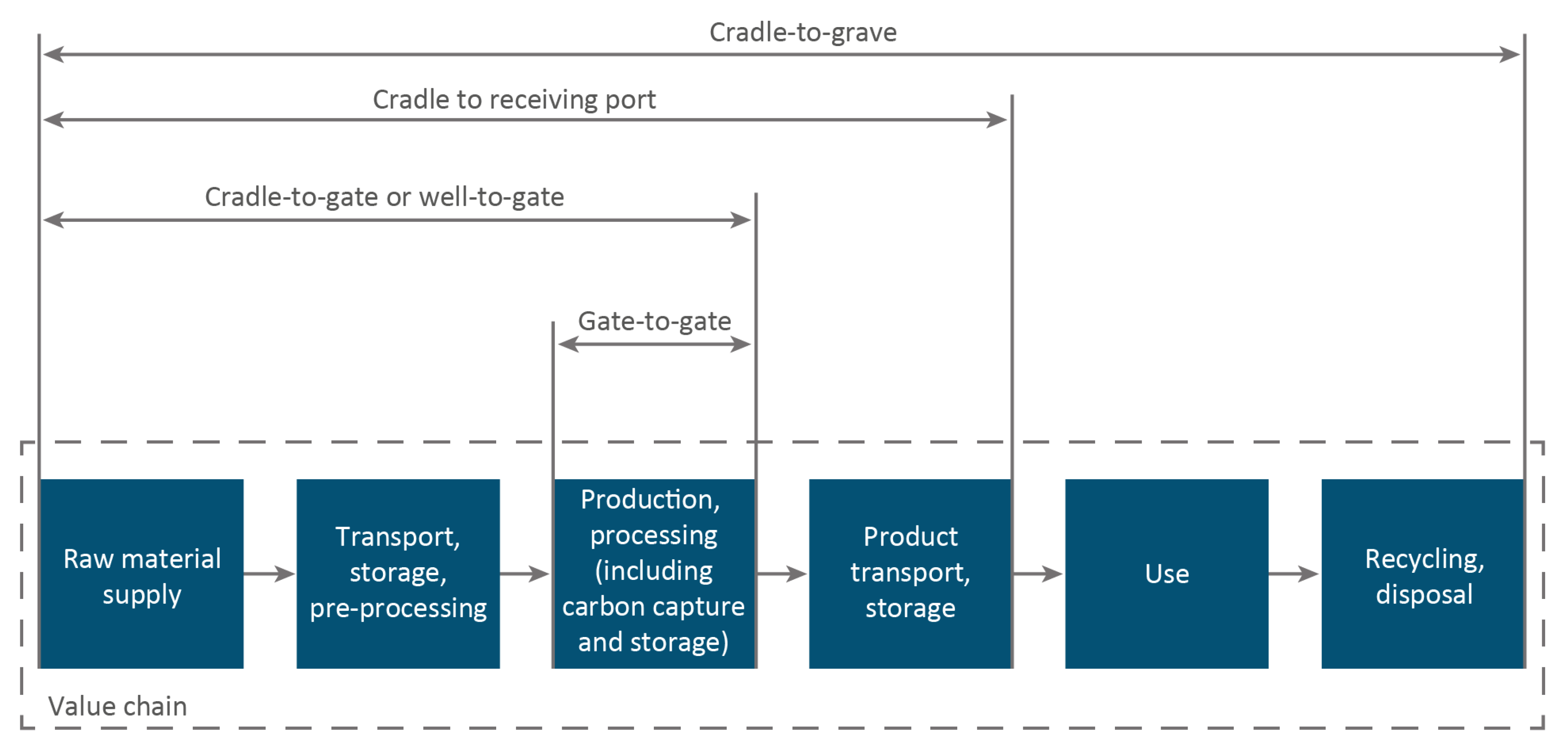 Sustainability 14 01930 g004