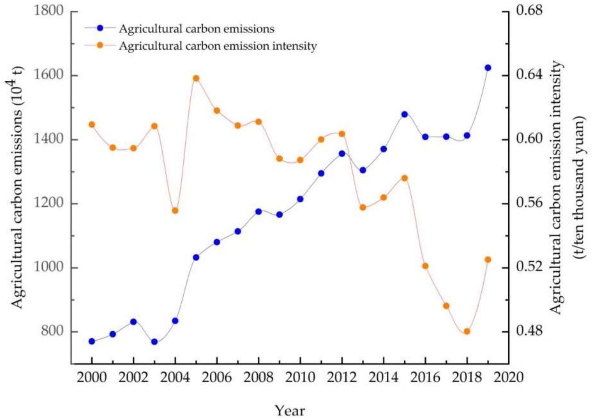 Sustainability 14 01931 g001 Sustainability 14 01931 g001
