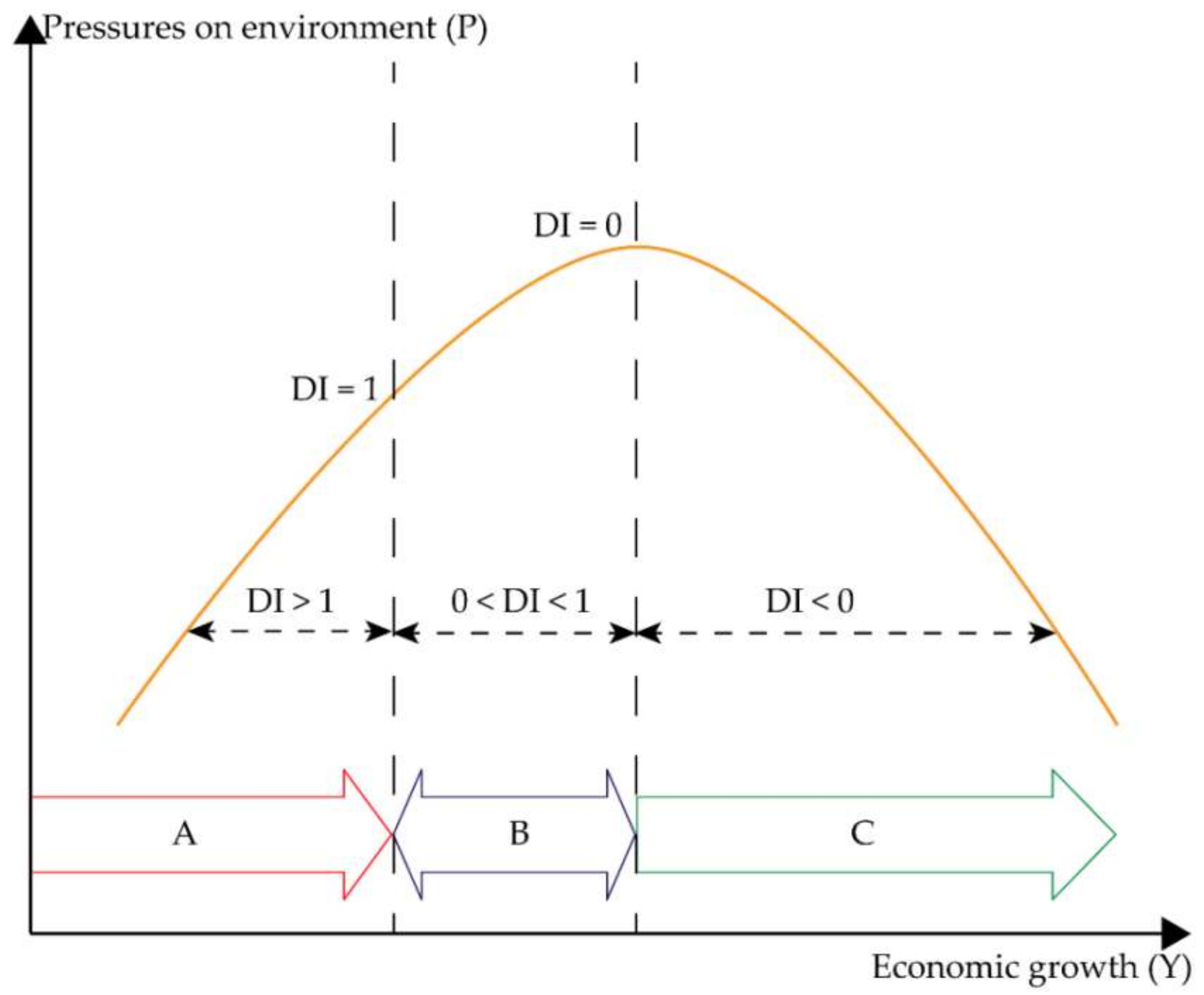Sustainability 14 01931 g003 Sustainability 14 01931 g003