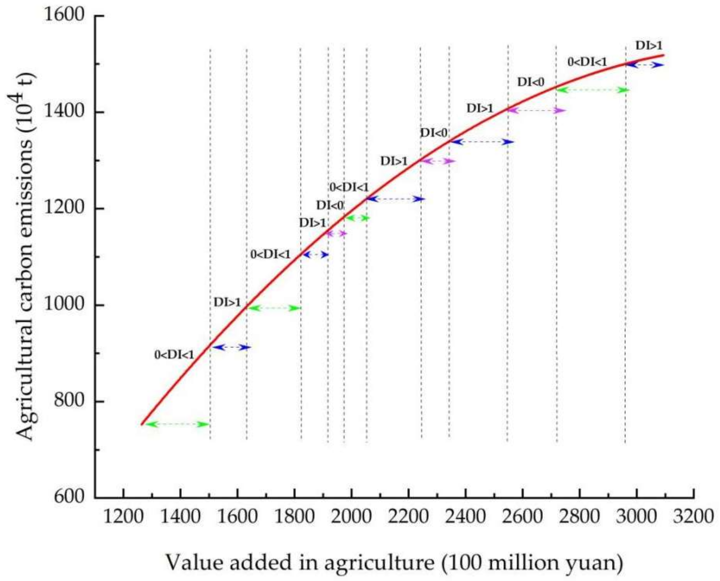 Sustainability 14 01931 g004 Sustainability 14 01931 g004