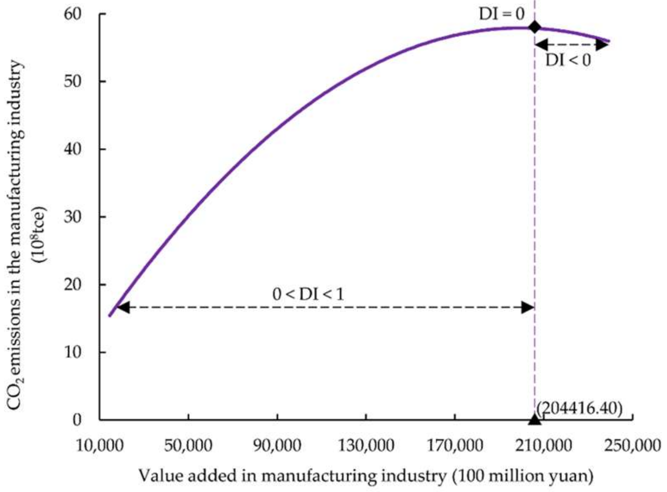 Sustainability 14 01931 g005 Sustainability 14 01931 g005