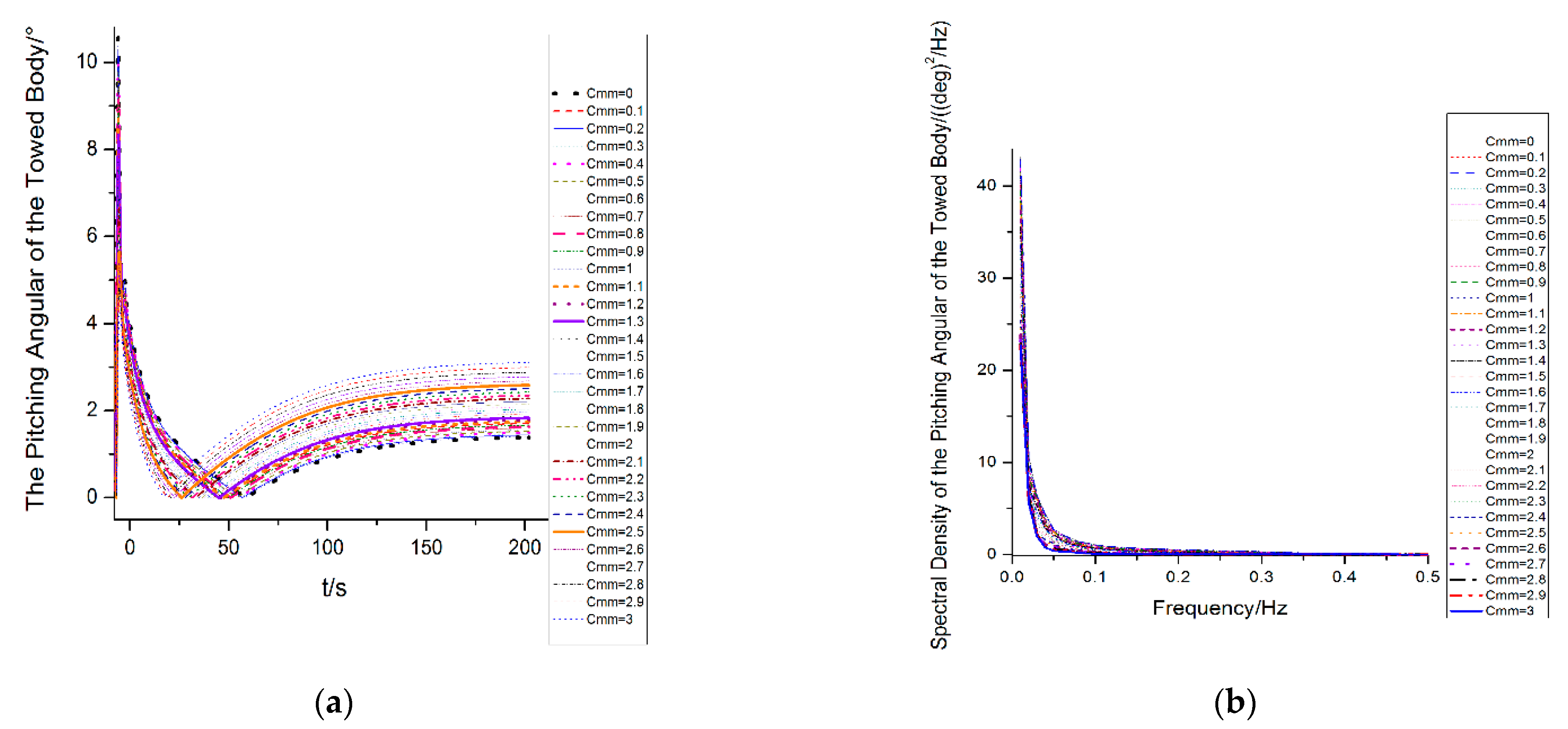 Sustainability 14 01932 g004a 550