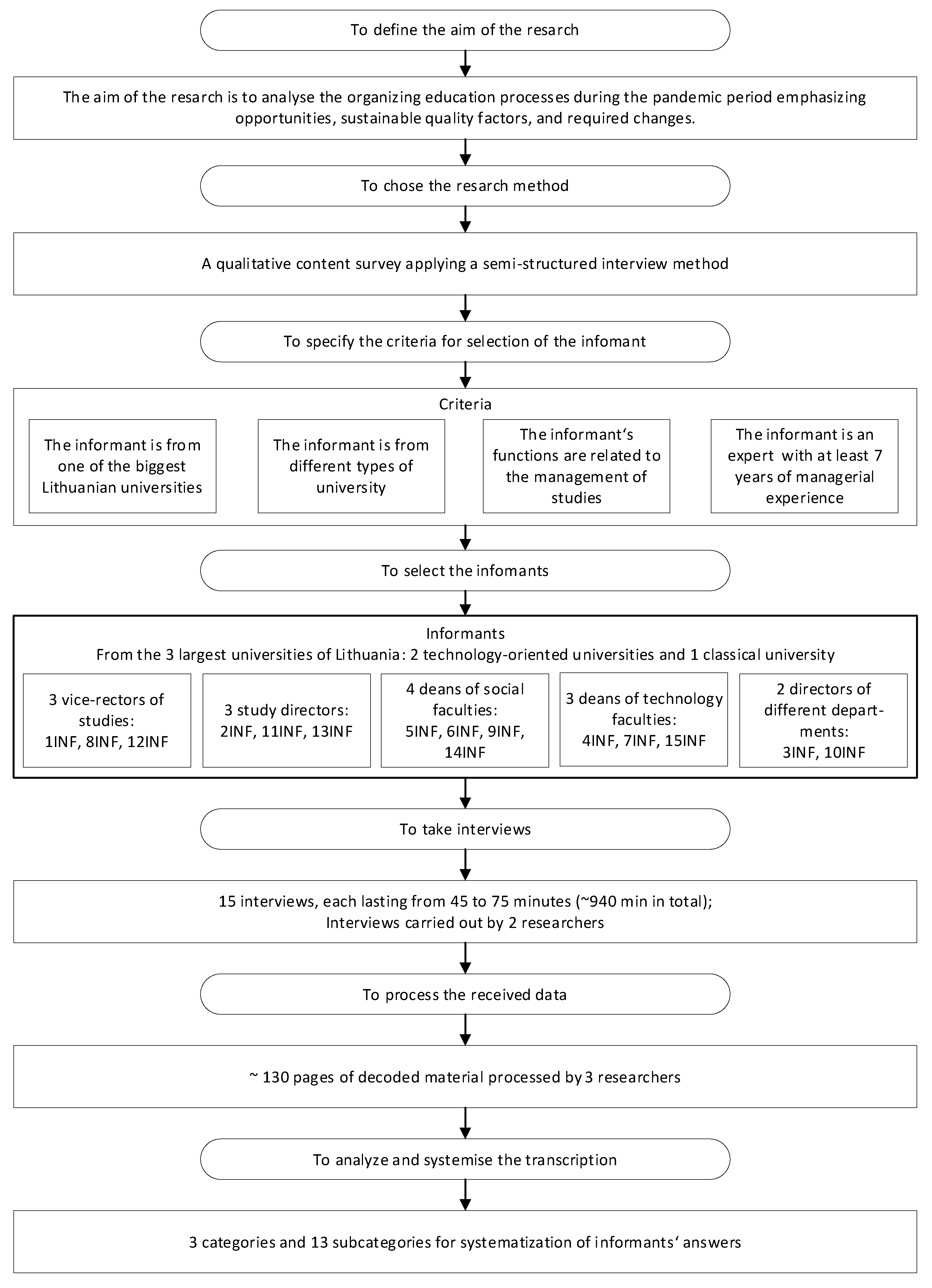 Sustainability 14 01933 g001