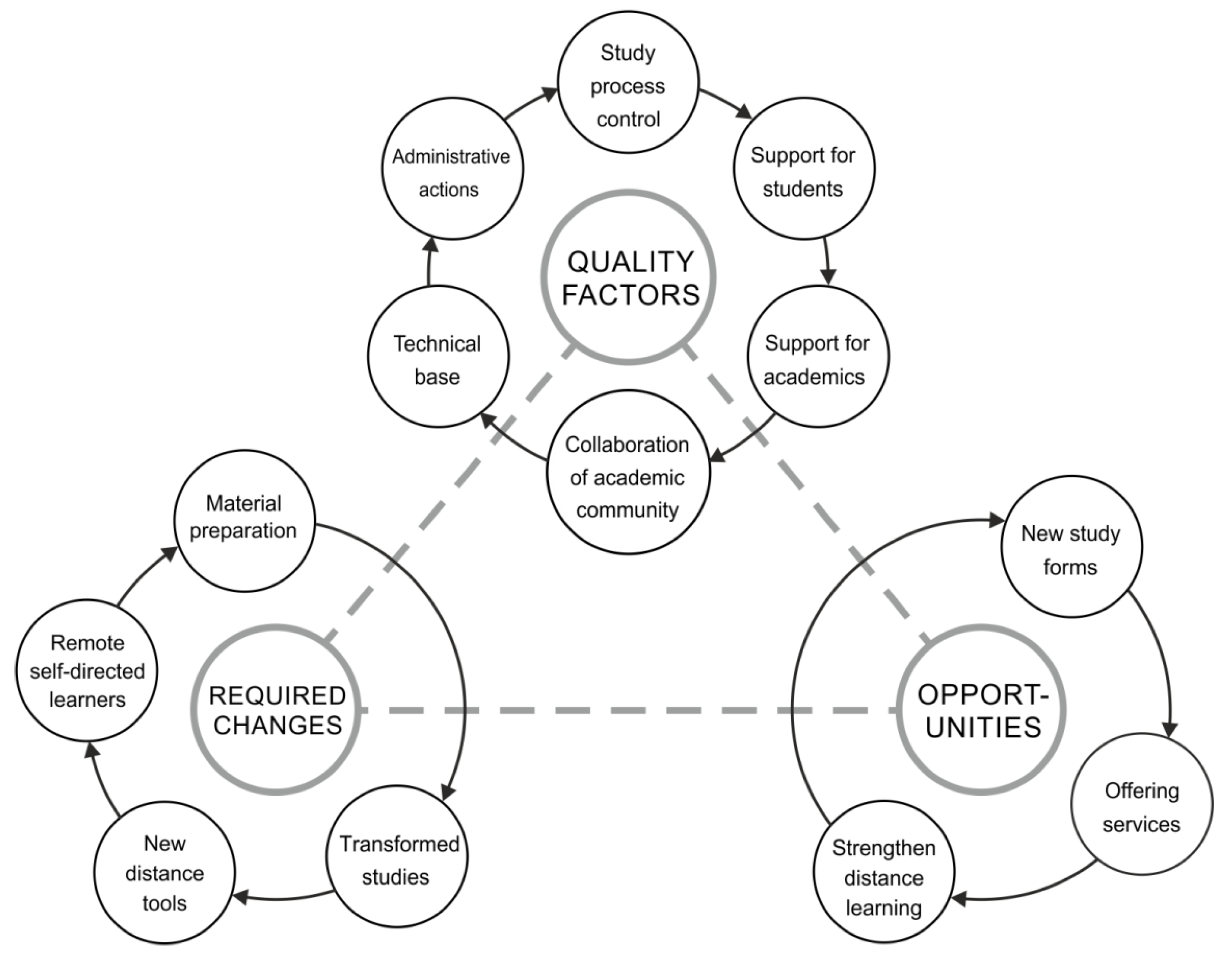 Sustainability 14 01933 g002