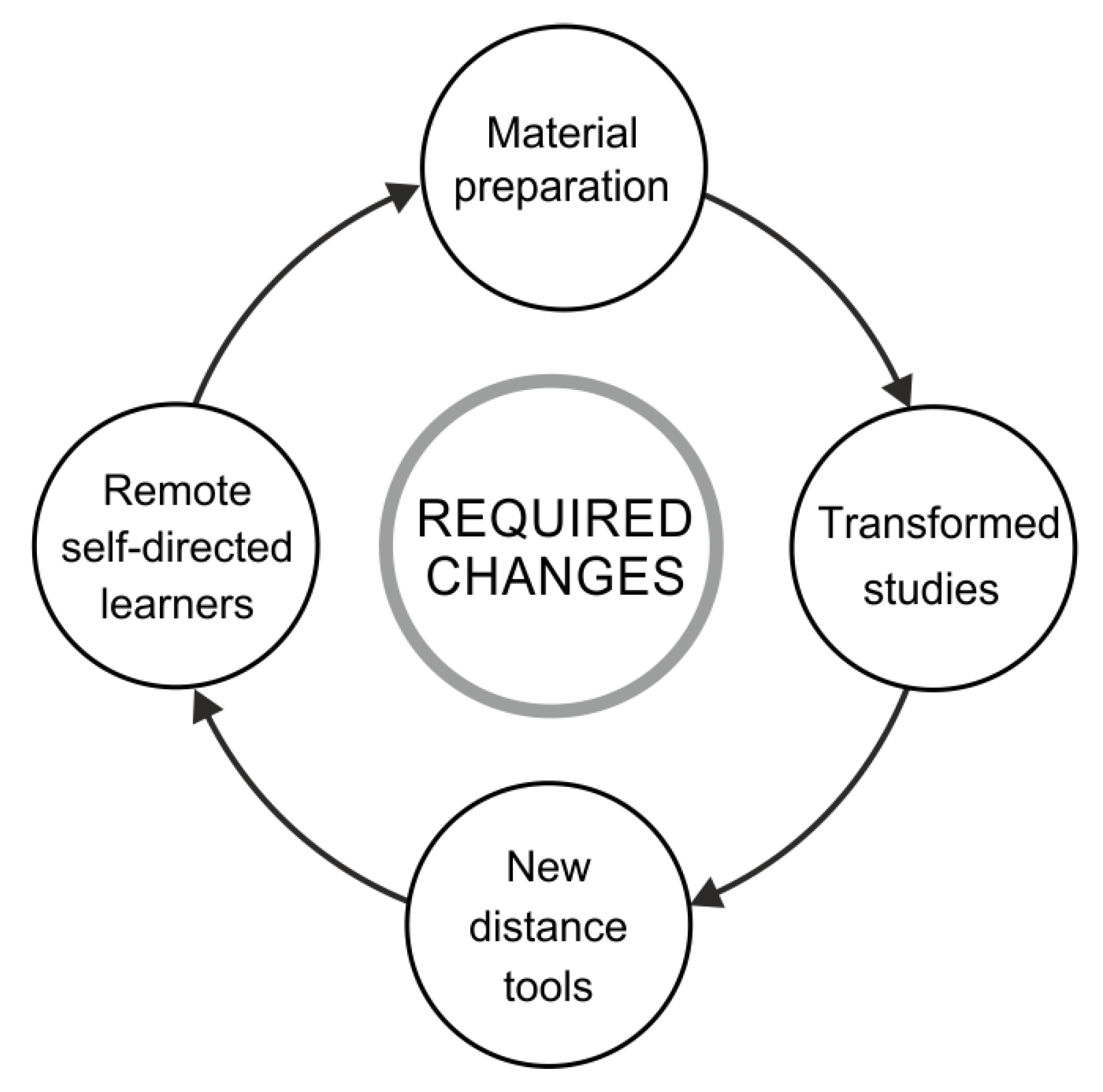 Sustainability 14 01933 g003