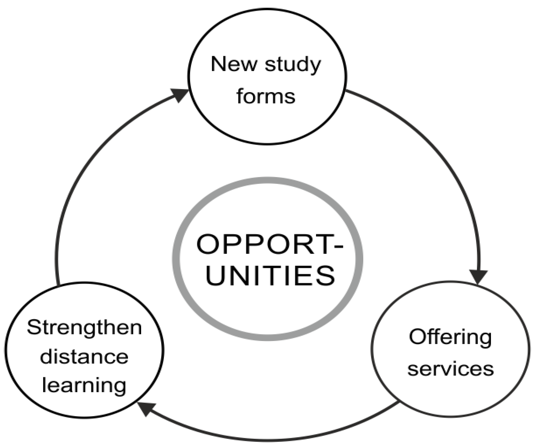 Sustainability 14 01933 g004