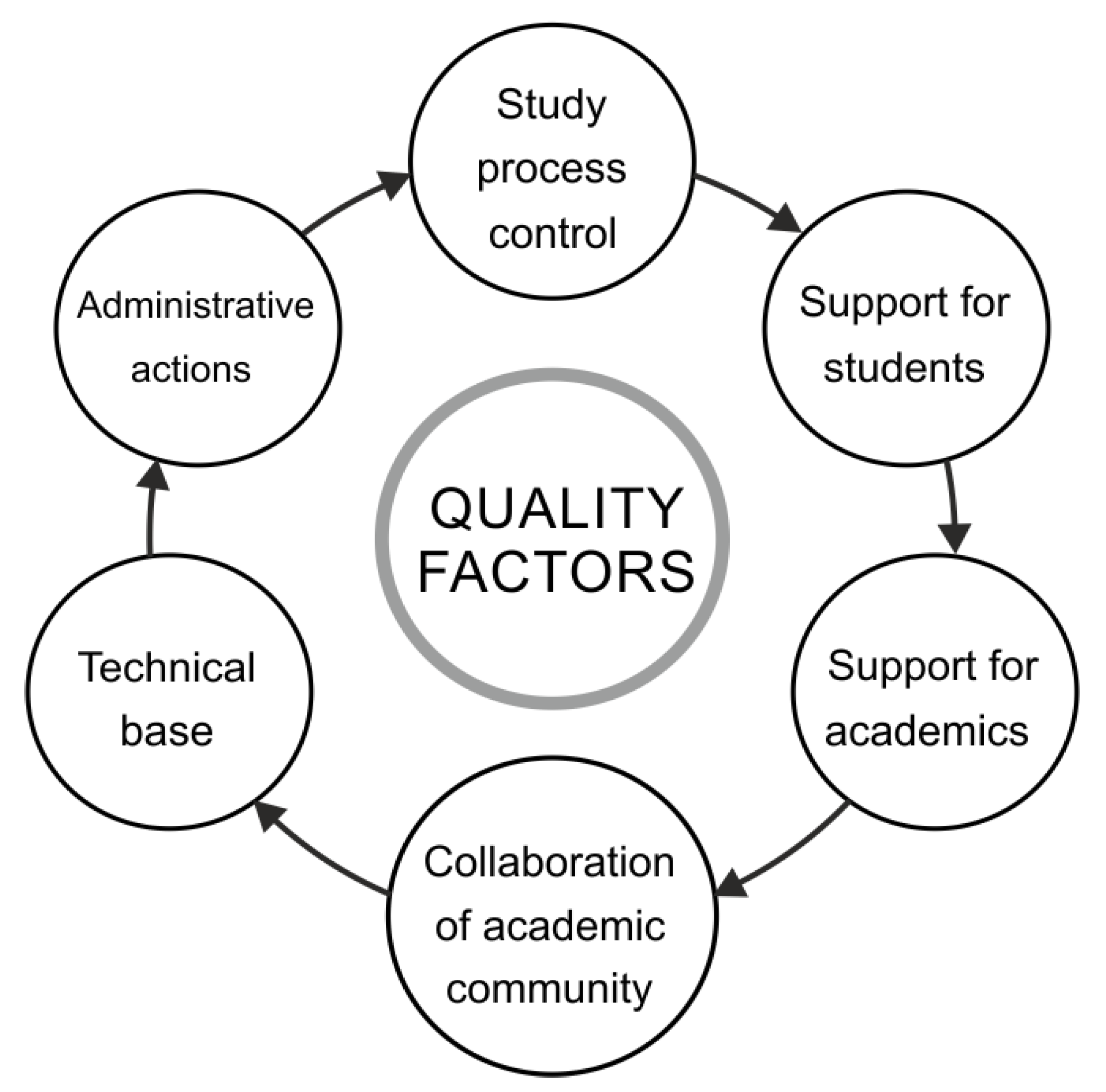 Sustainability 14 01933 g005