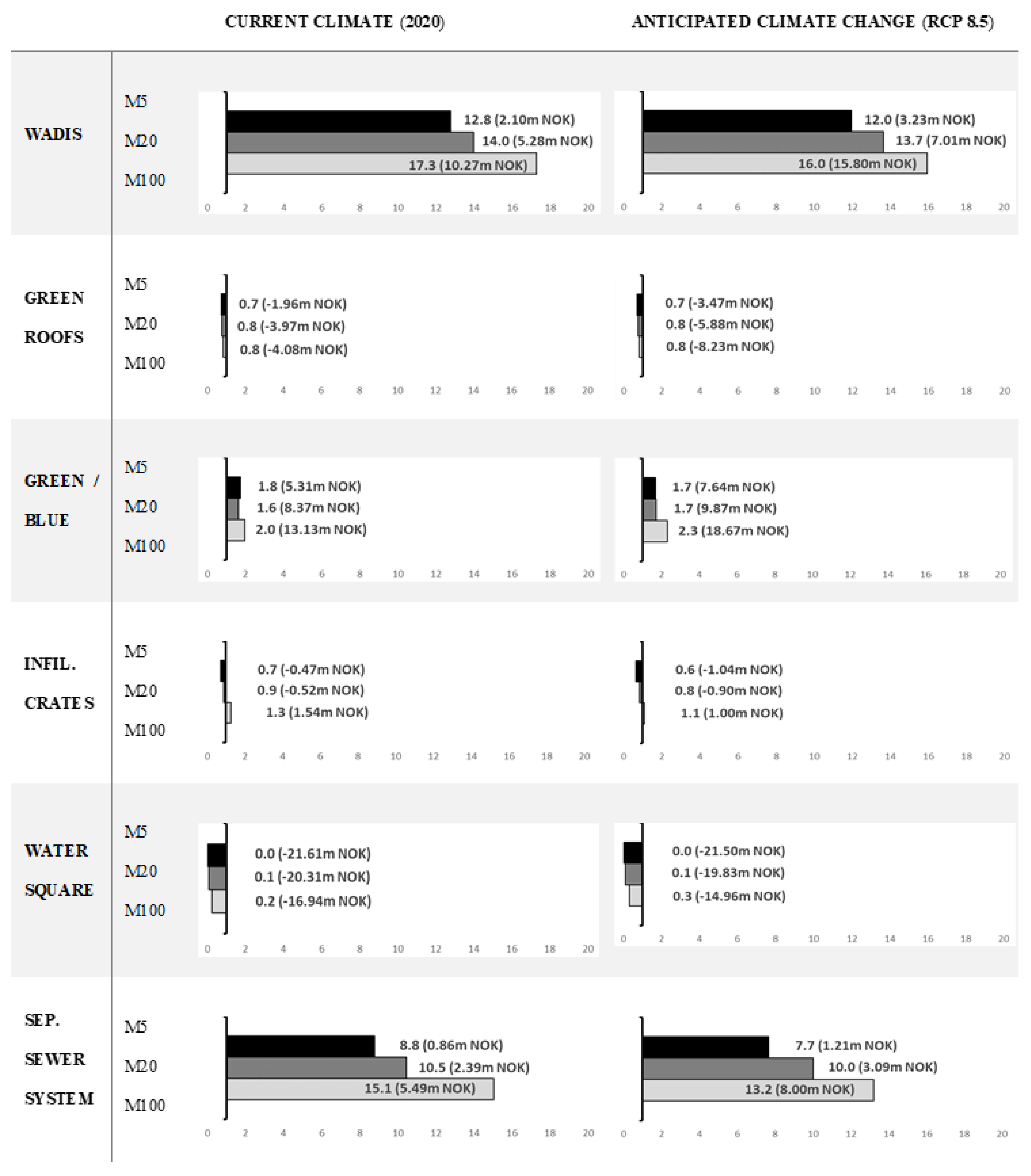 Sustainability 14 01934 g003 550