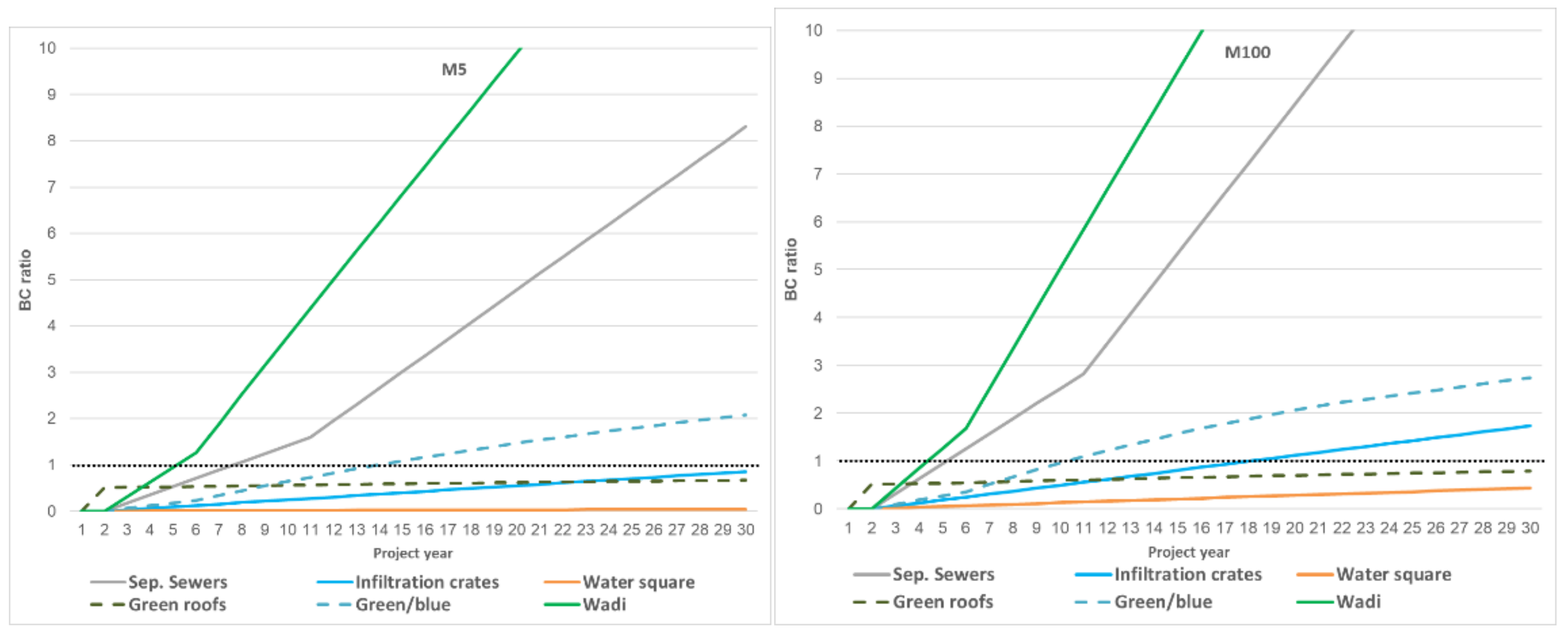 Sustainability 14 01934 g004 550
