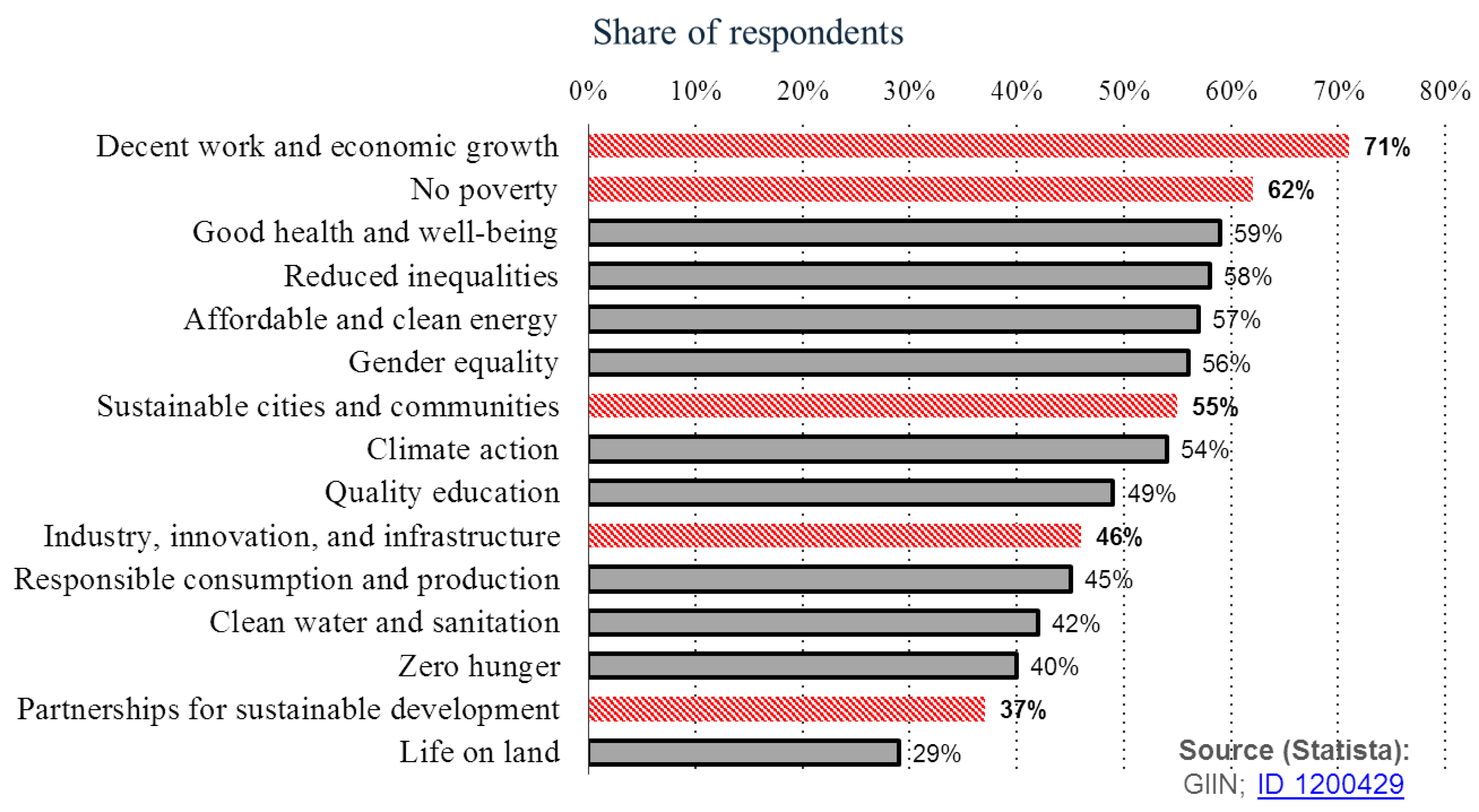 Sustainability 14 01940 g001