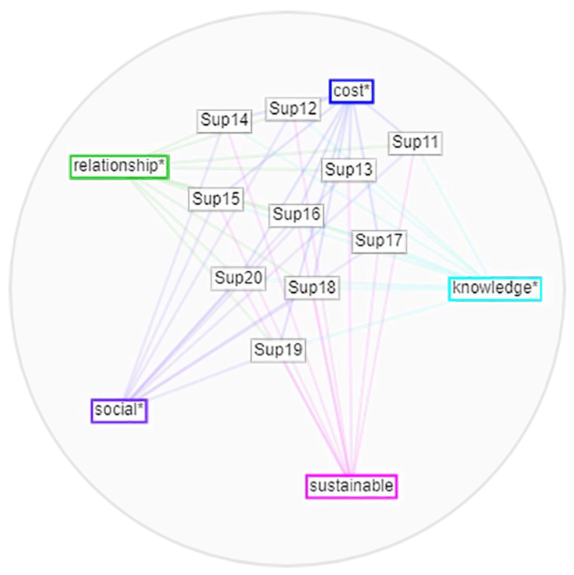 Sustainability 14 01940 g003