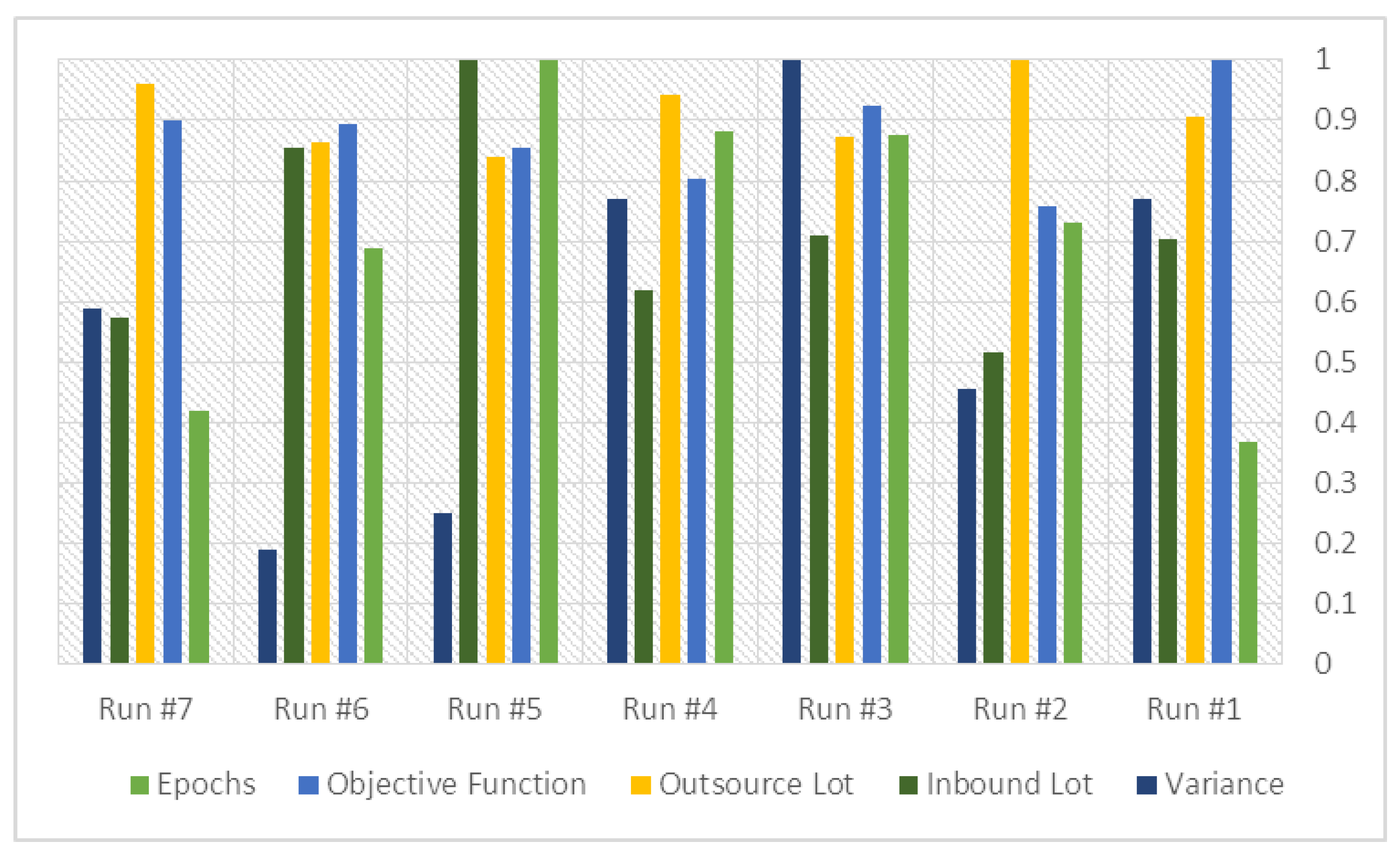 Sustainability 14 01940 g006
