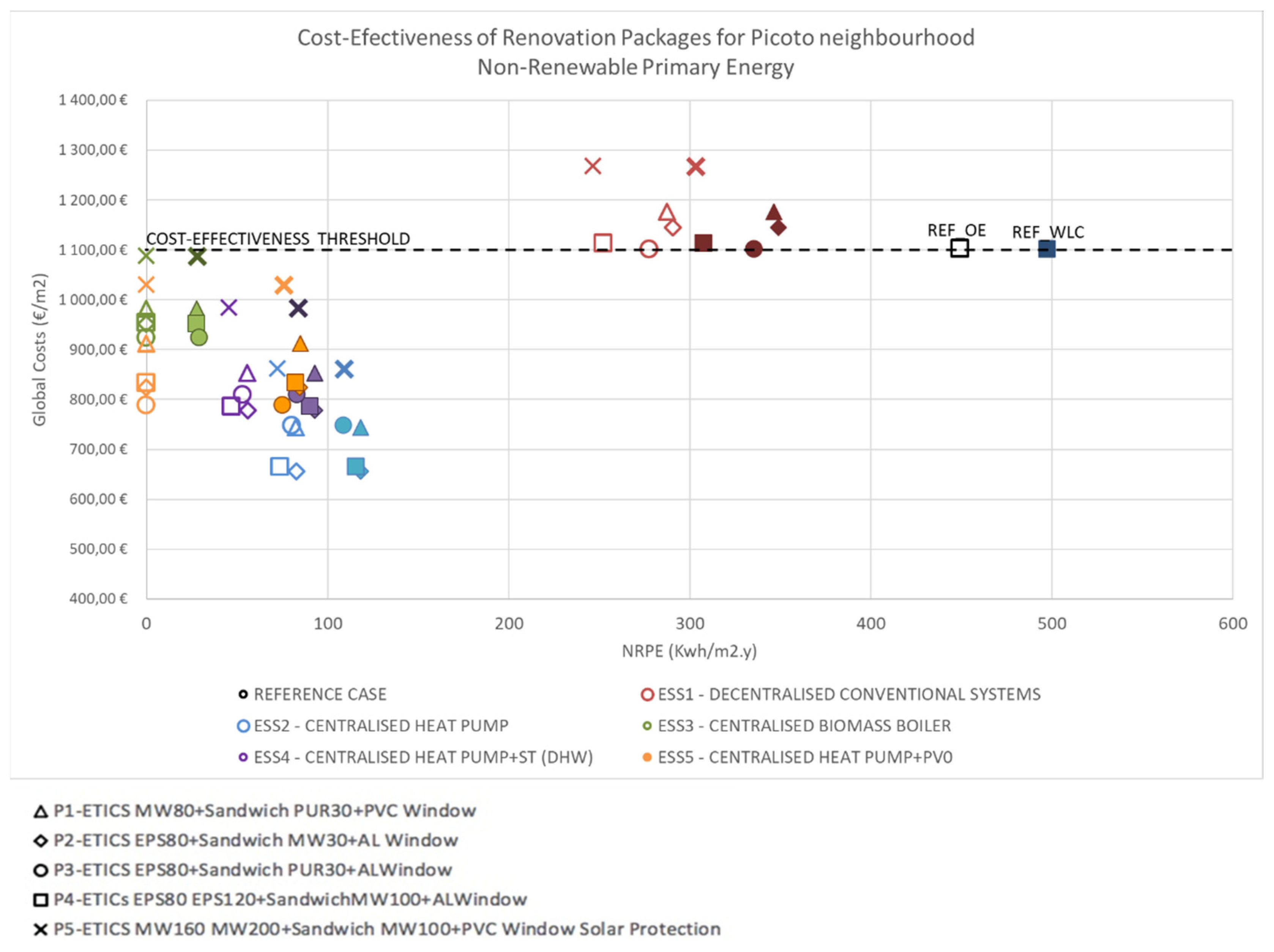 Sustainability 14 01947 g004 550