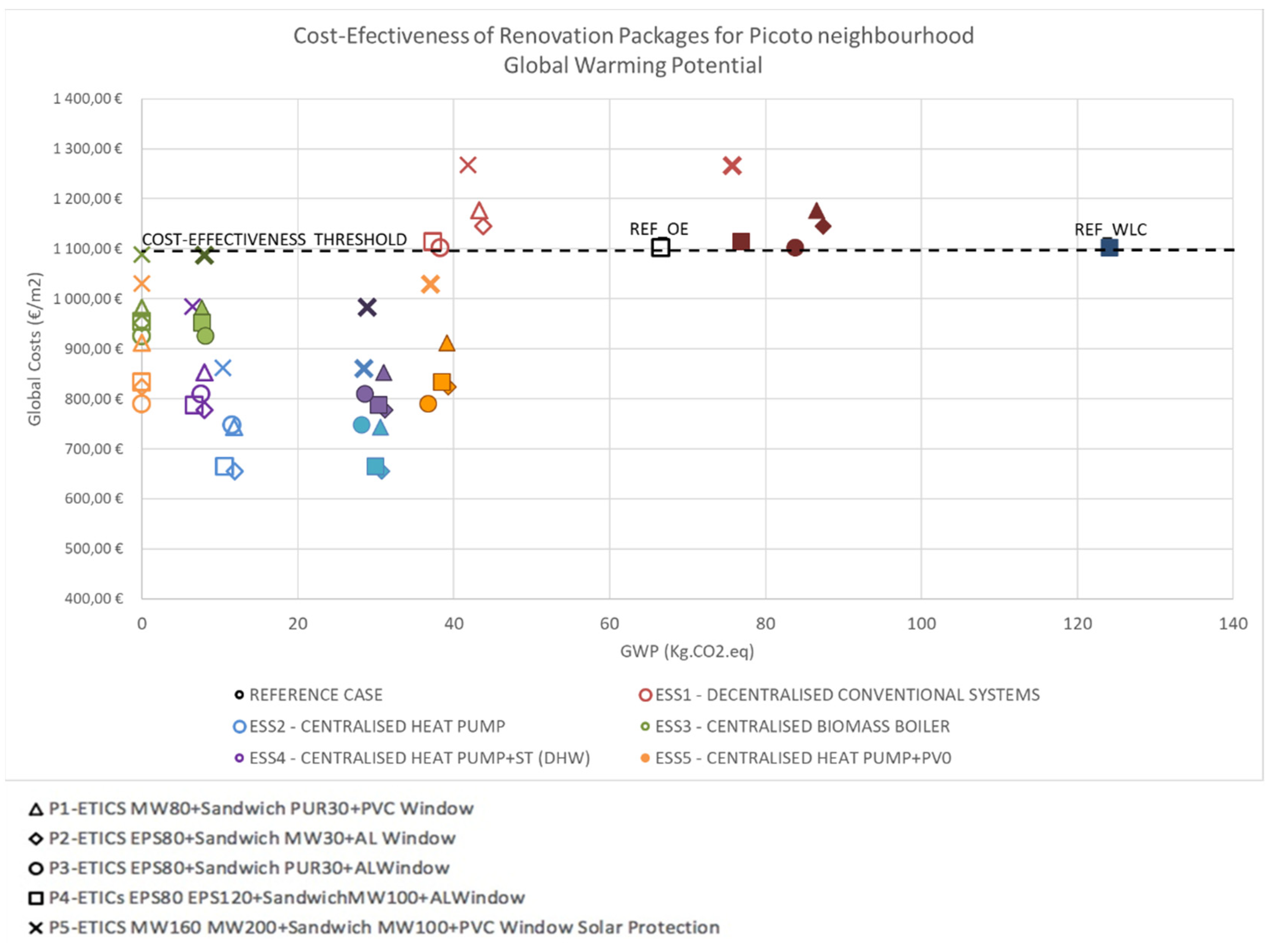 Sustainability 14 01947 g005 550