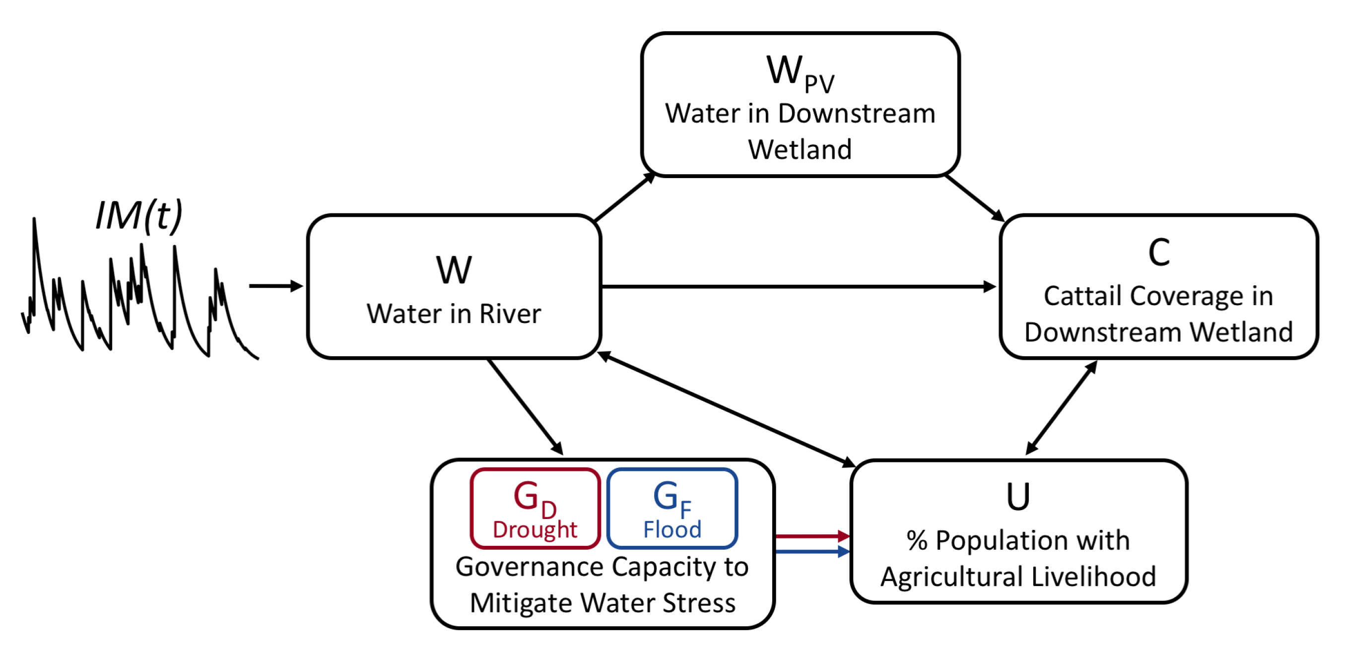 Sustainability 14 01948 g001 550