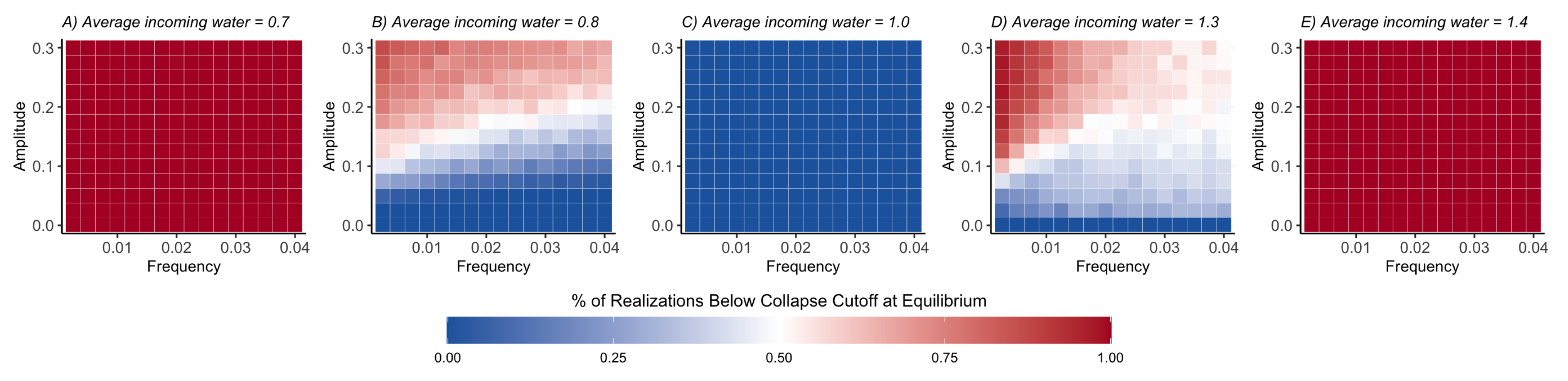 Sustainability 14 01948 g002 550
