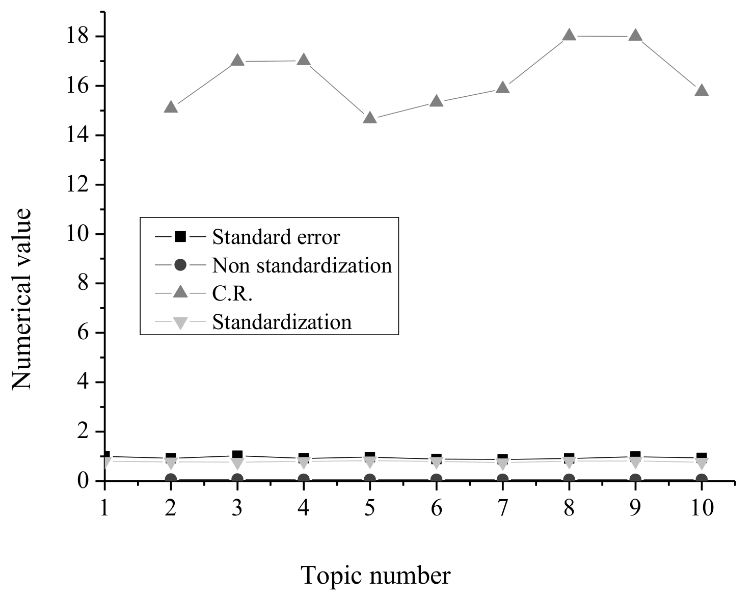 Sustainability 14 01949 g004 550