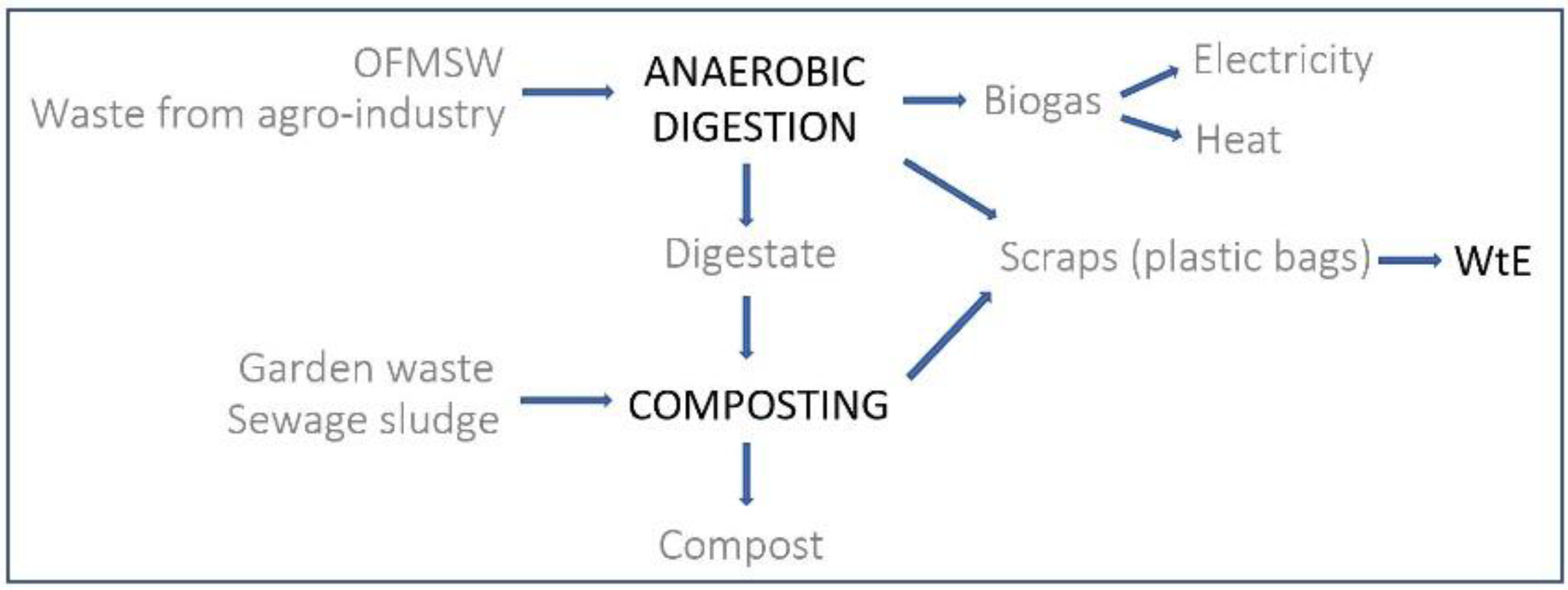 Sustainability 14 01951 g001