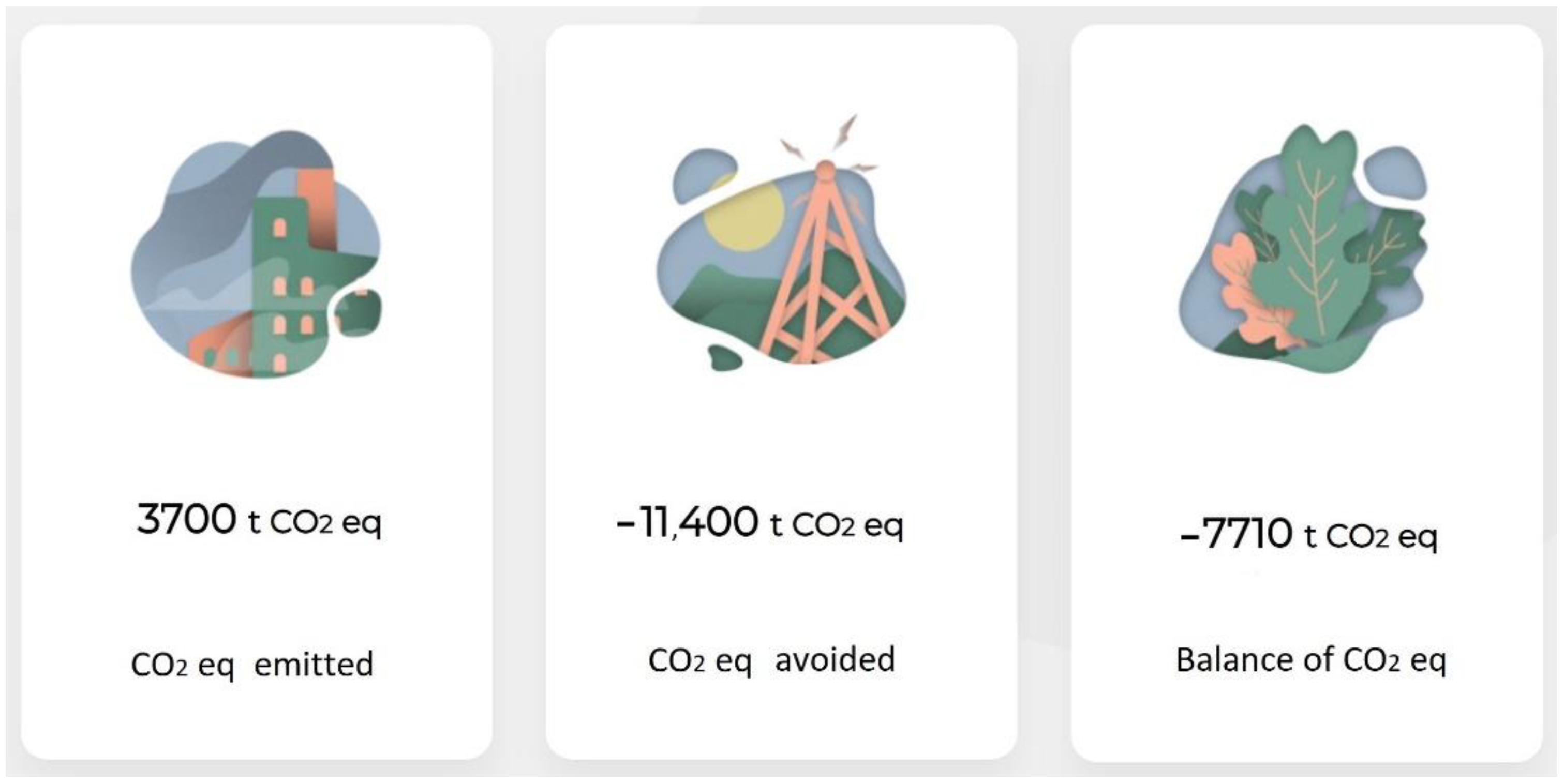 Sustainability 14 01951 g003