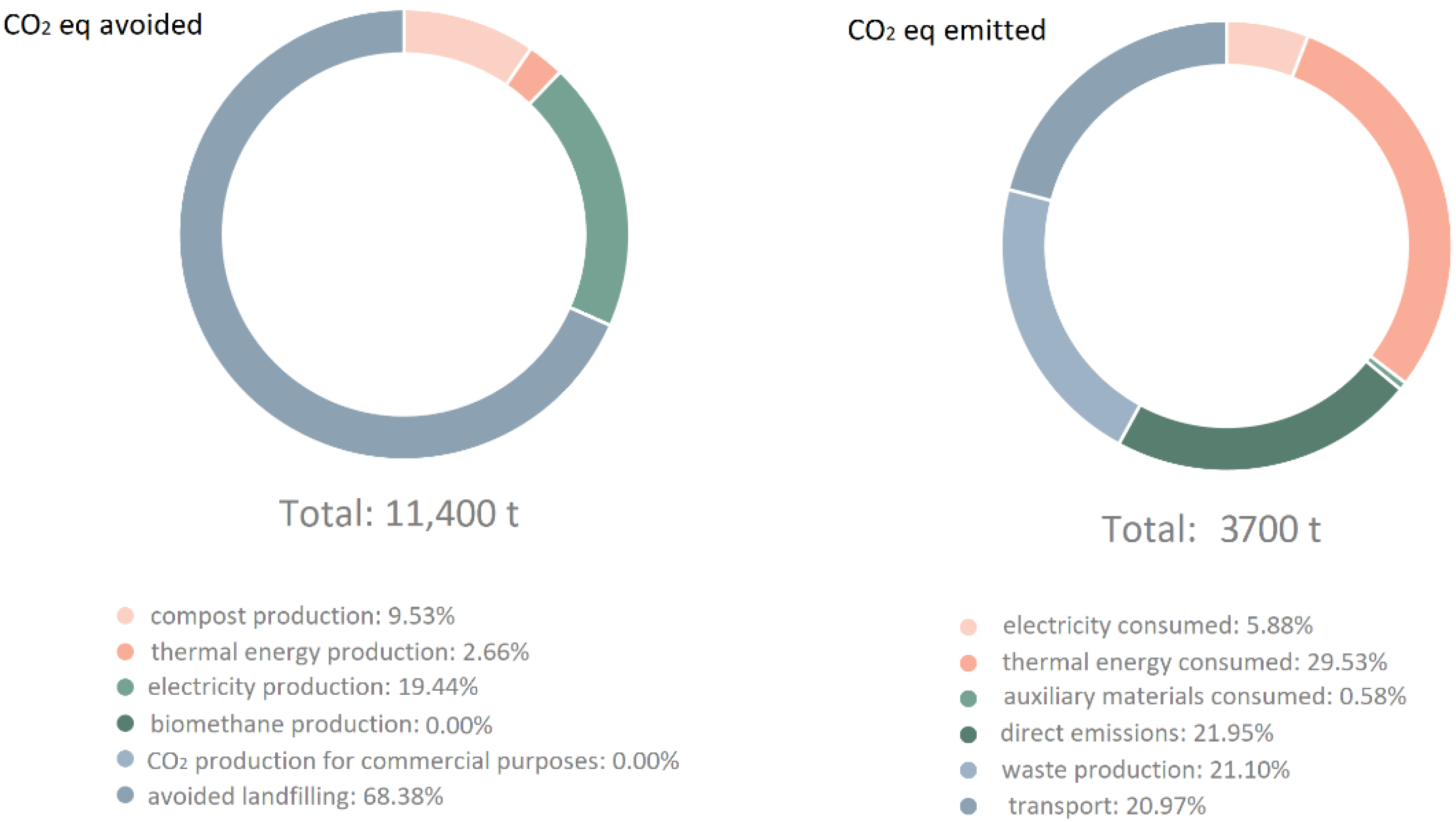 Sustainability 14 01951 g004