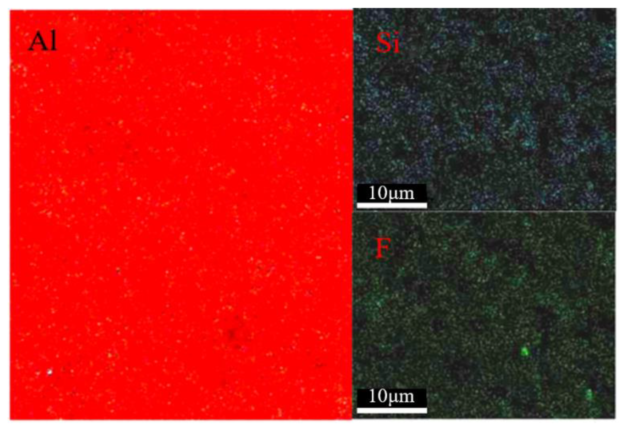 Sustainability 14 01954 g003
