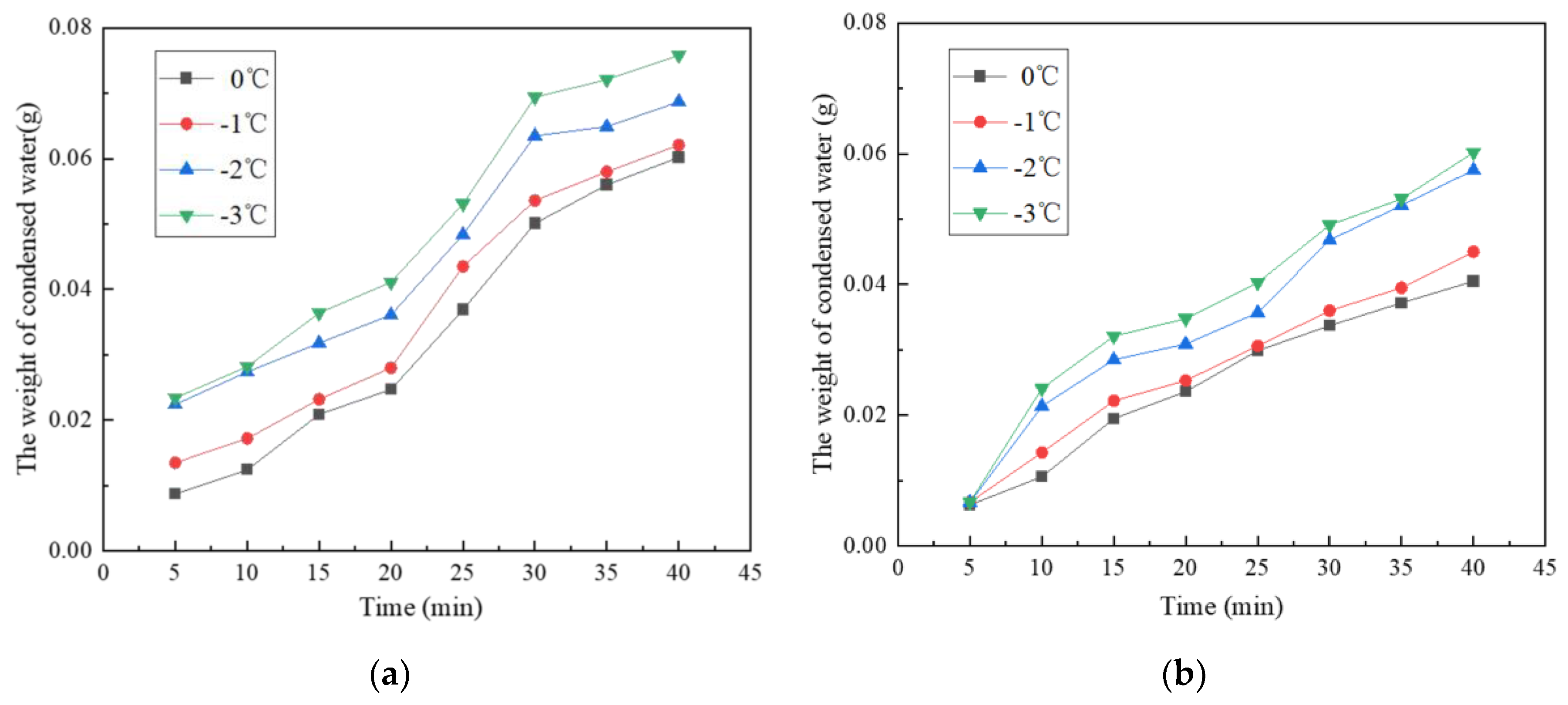 Sustainability 14 01954 g005