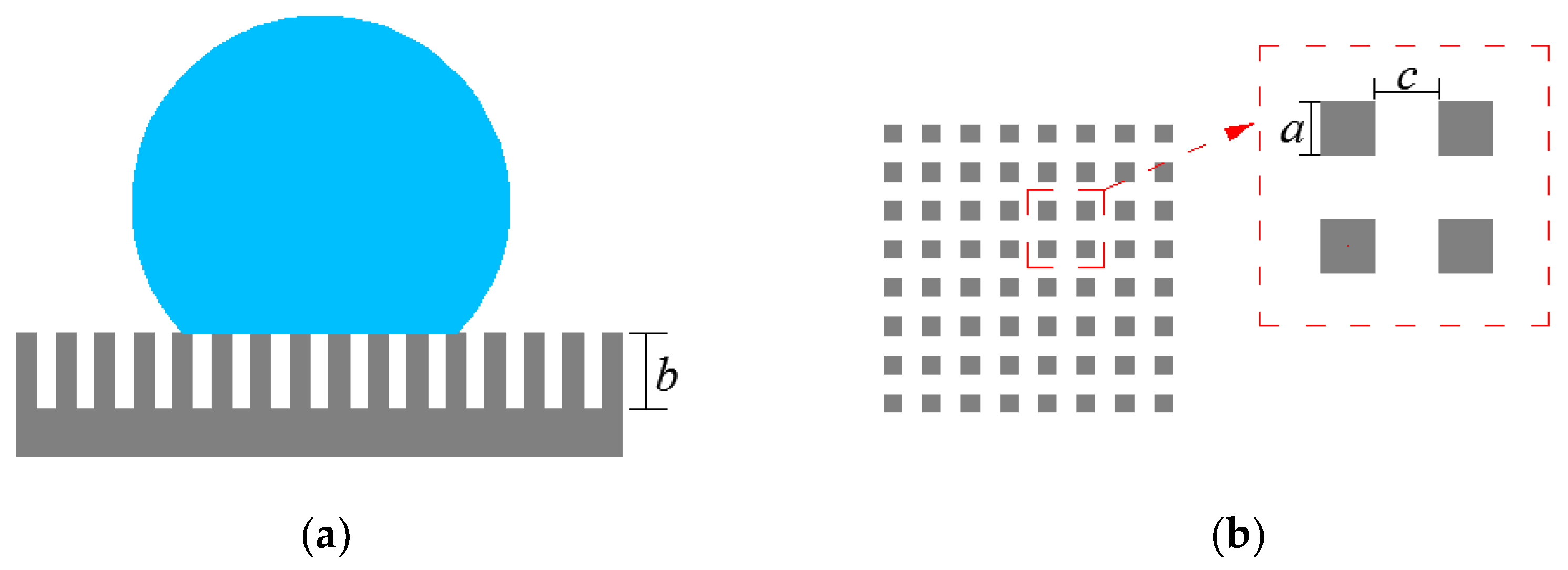 Sustainability 14 01954 g008
