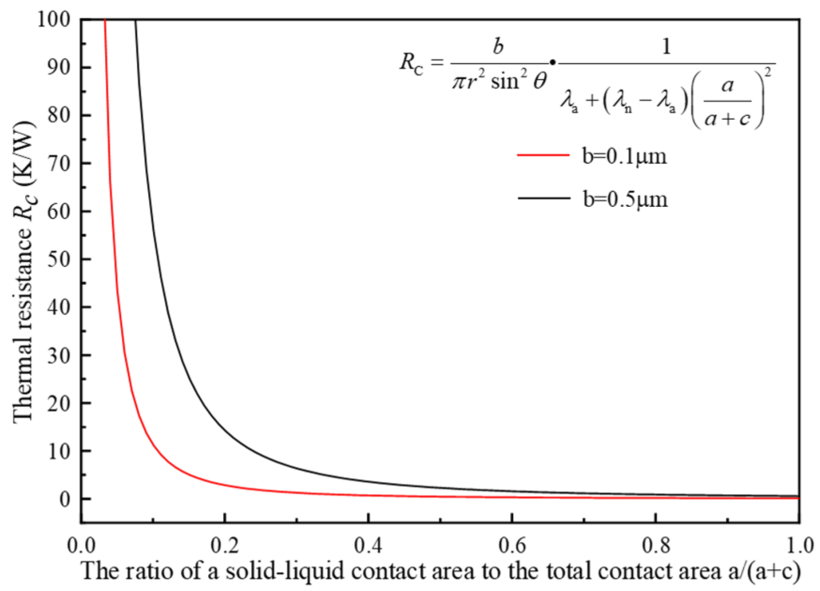 Sustainability 14 01954 g009