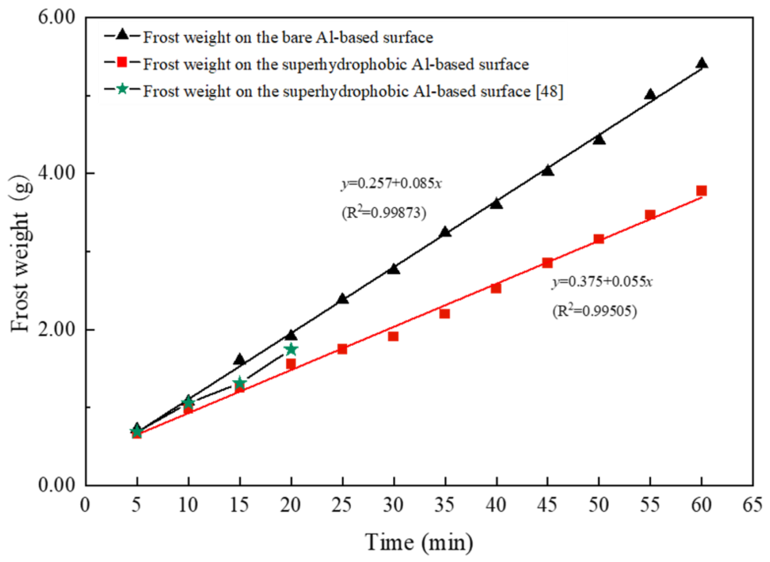 Sustainability 14 01954 g011