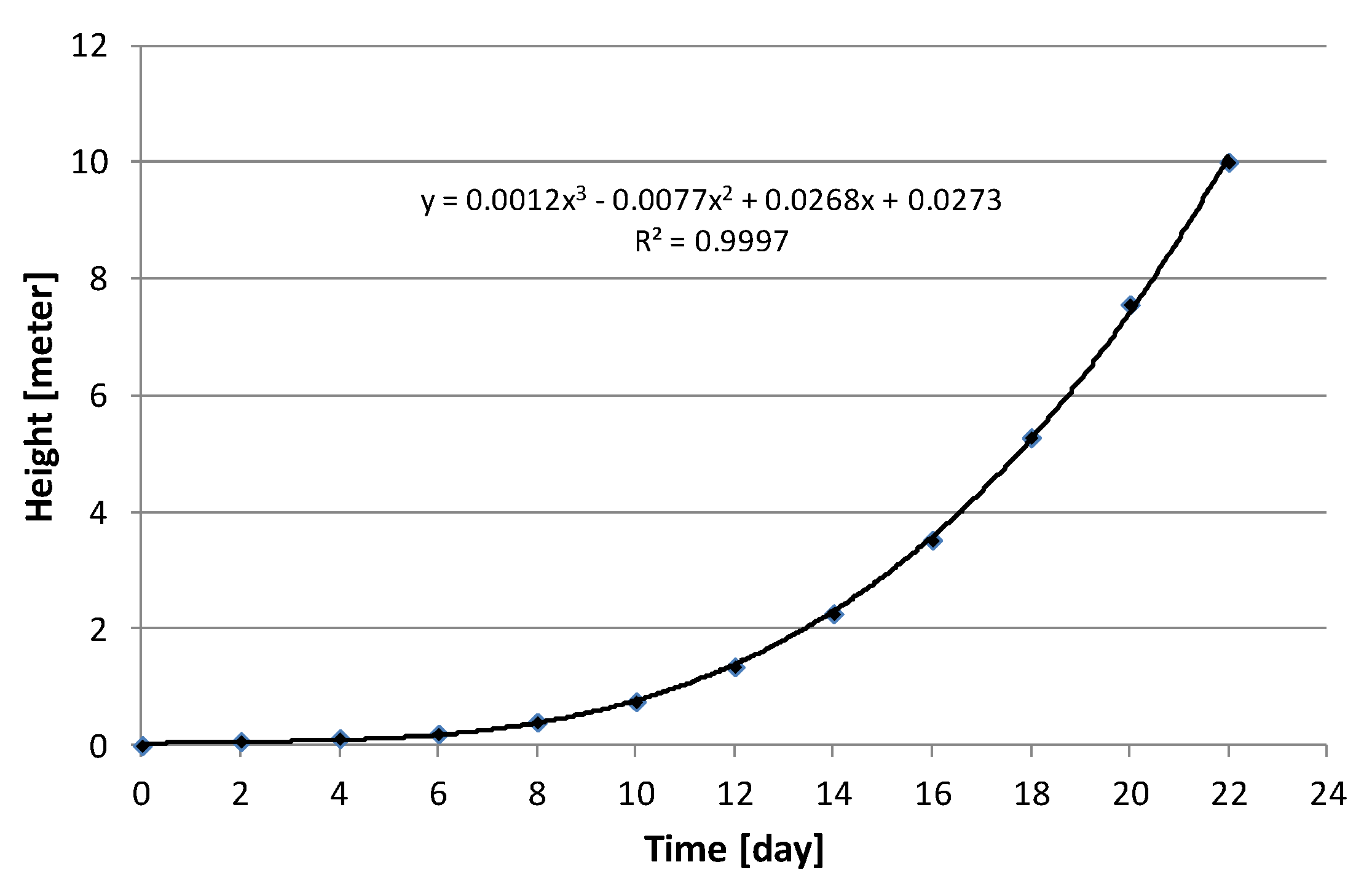 Sustainability 14 01955 g001