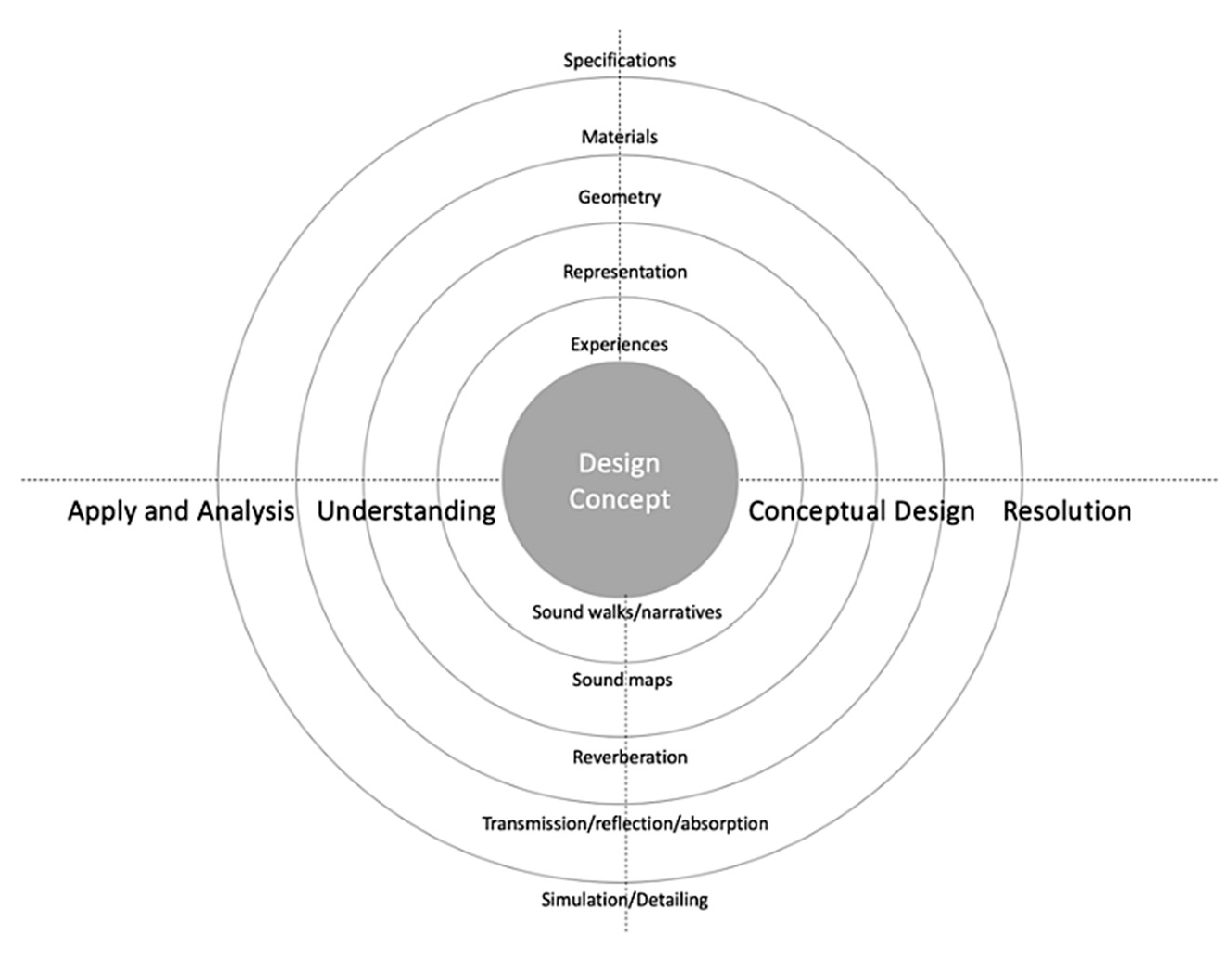 Sustainability 14 01957 g005 550
