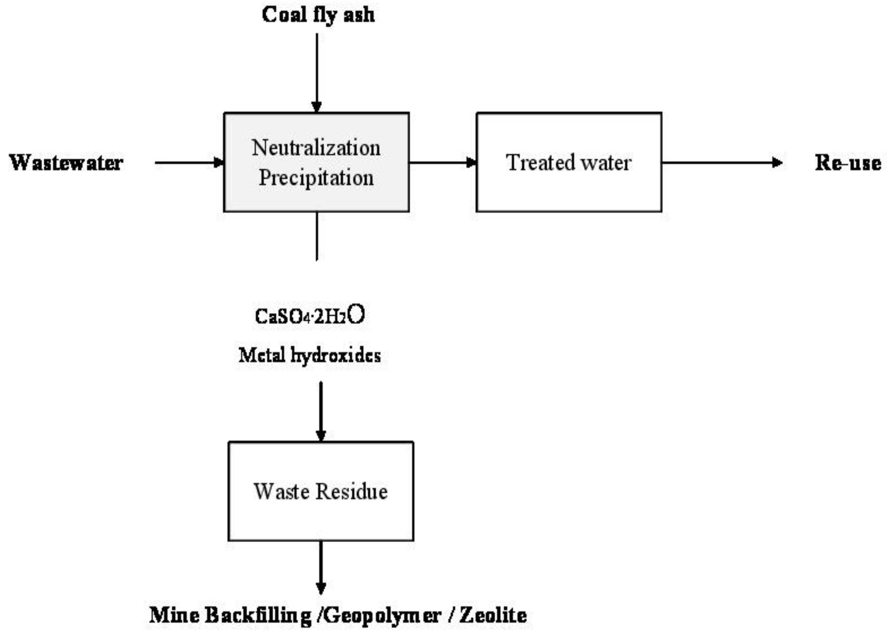 Sustainability 14 01958 g002 Sustainability 14 01958 g002