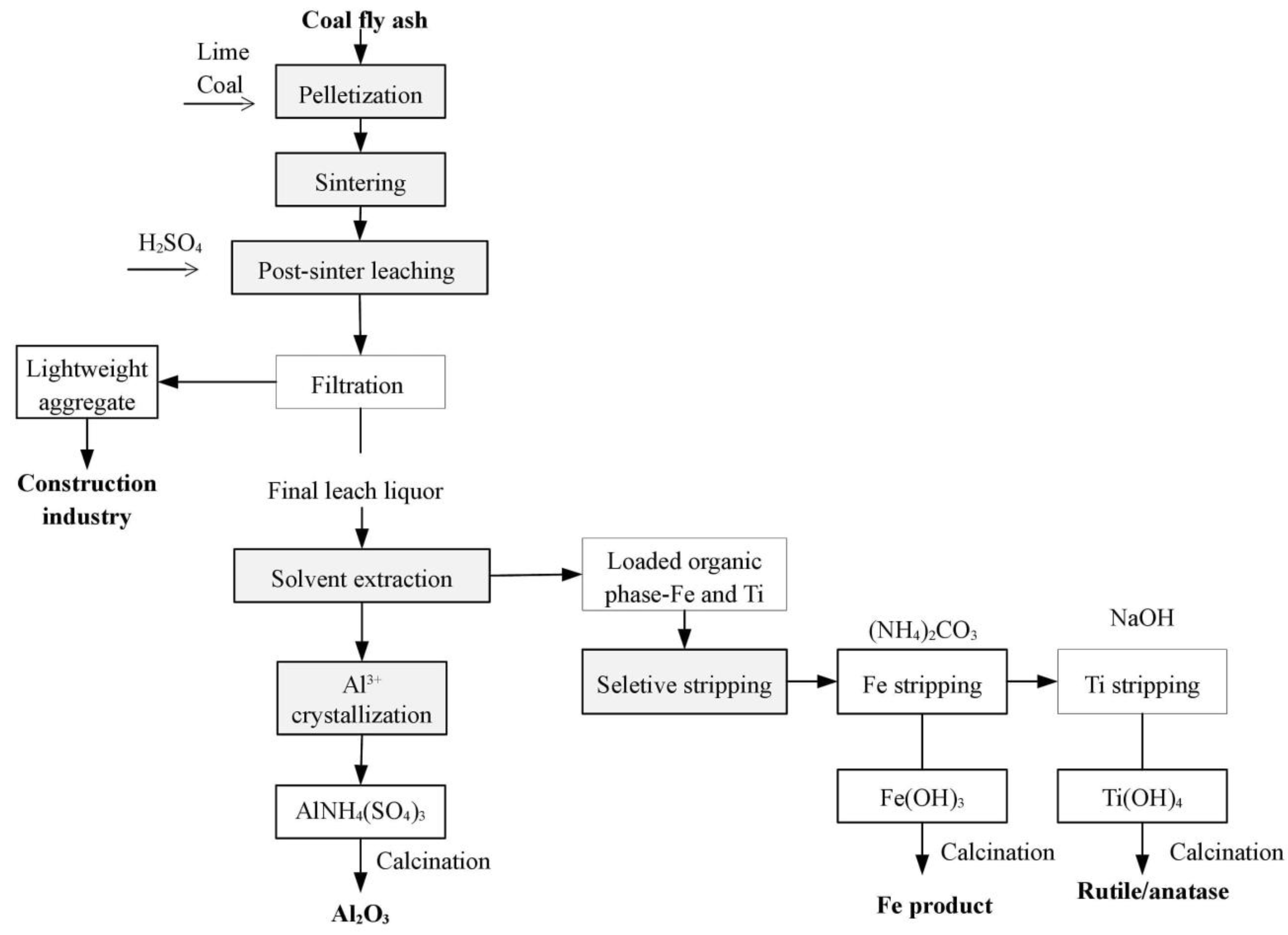 Sustainability 14 01958 g004 Sustainability 14 01958 g004