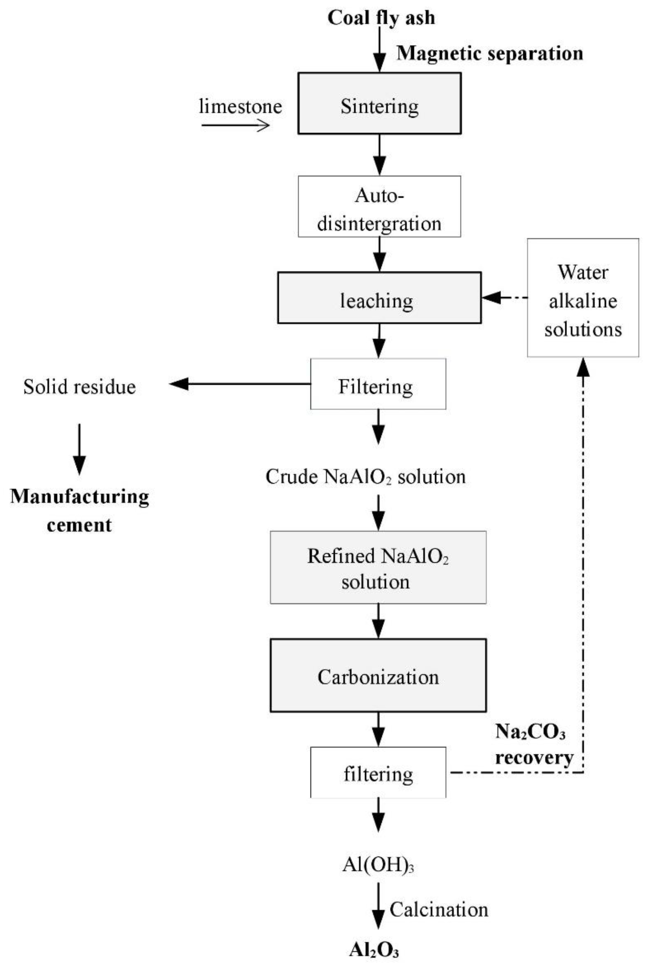Sustainability 14 01958 g005 Sustainability 14 01958 g005