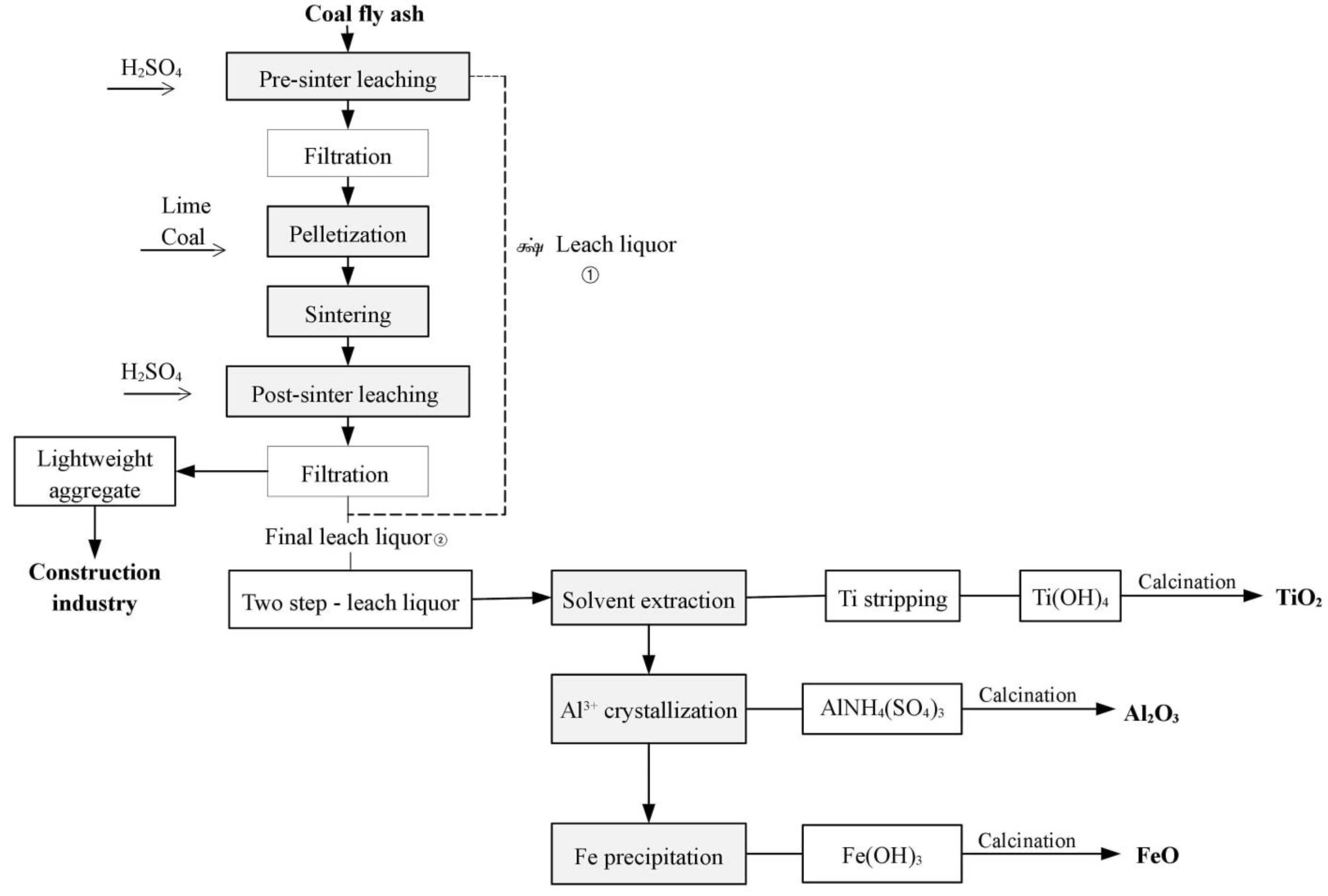 Sustainability 14 01958 g006 Sustainability 14 01958 g006