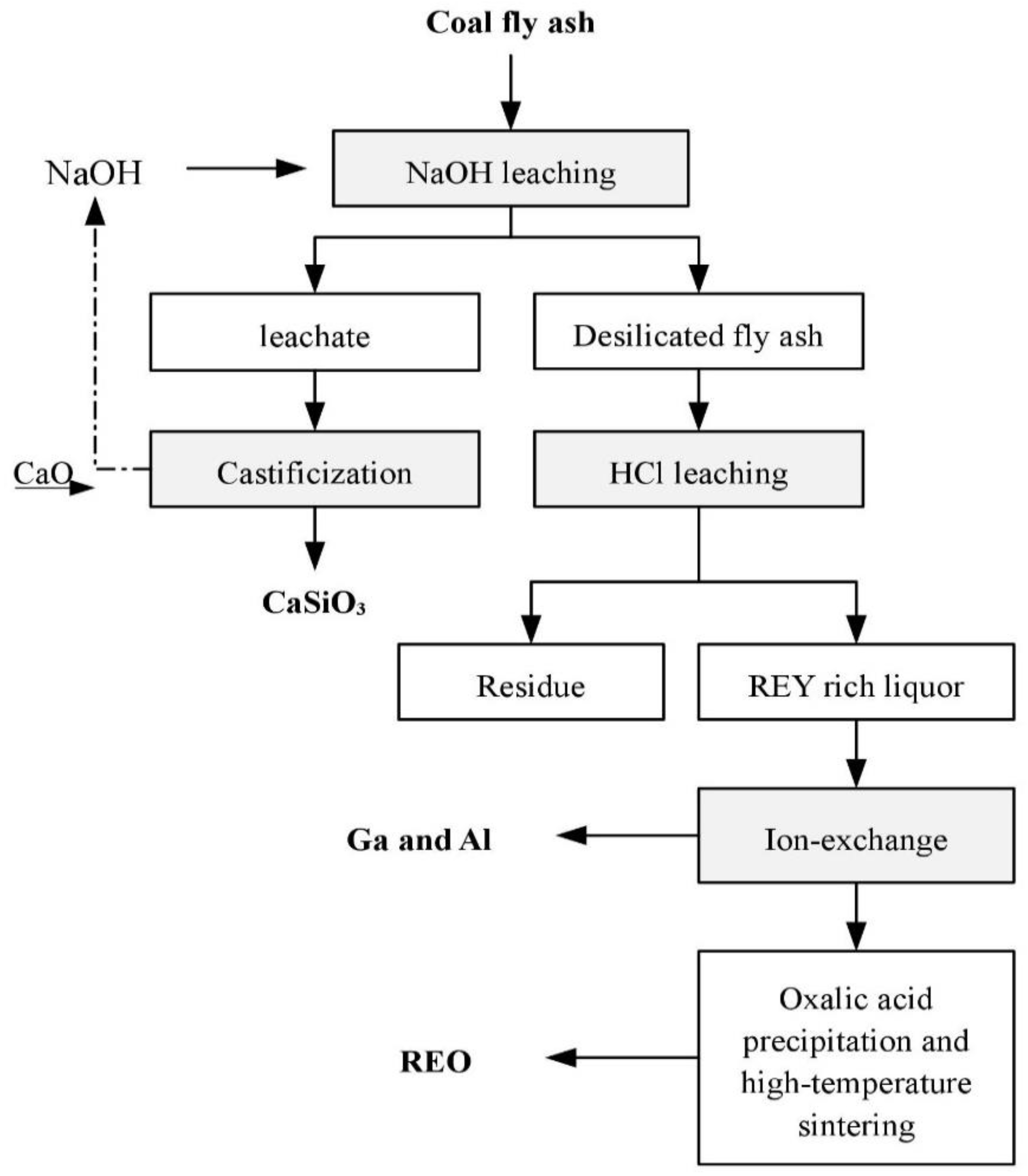 Sustainability 14 01958 g007 Sustainability 14 01958 g007