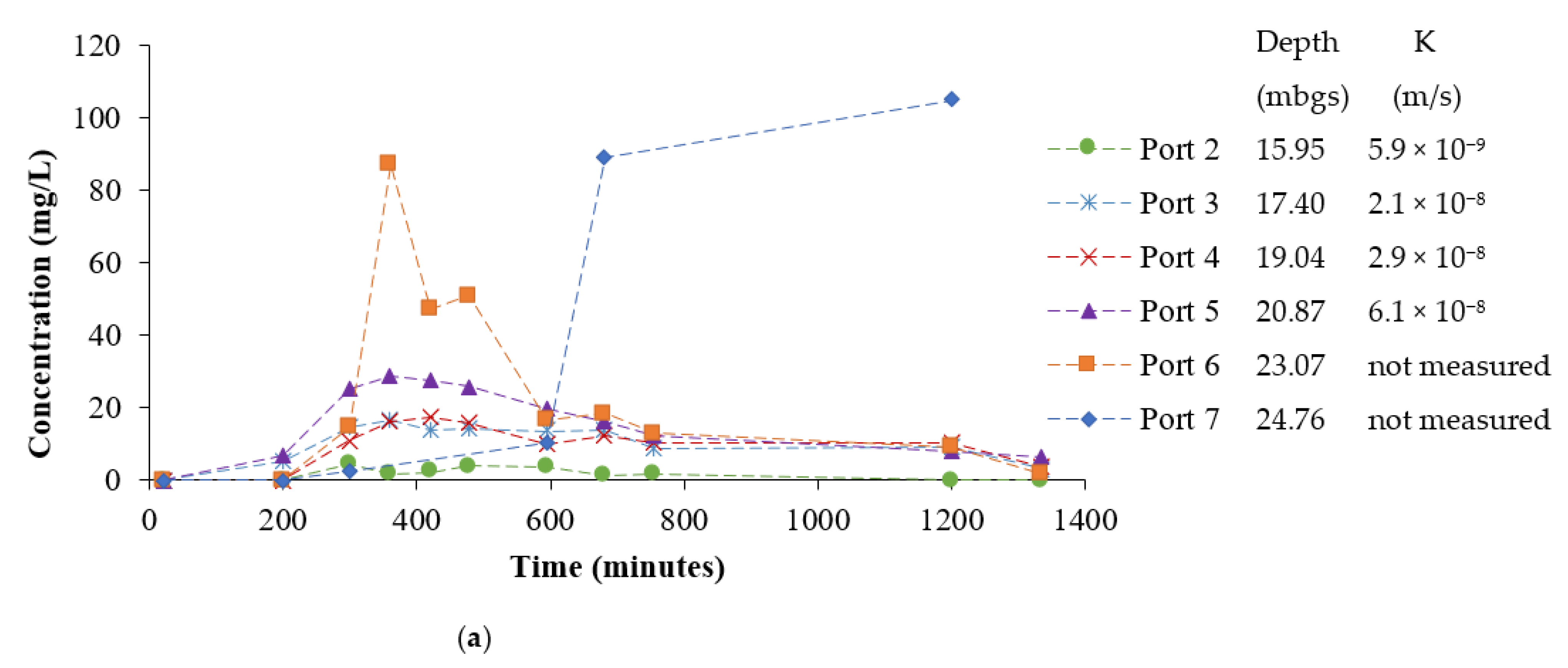 Sustainability 14 01959 g004a Sustainability 14 01959 g004a