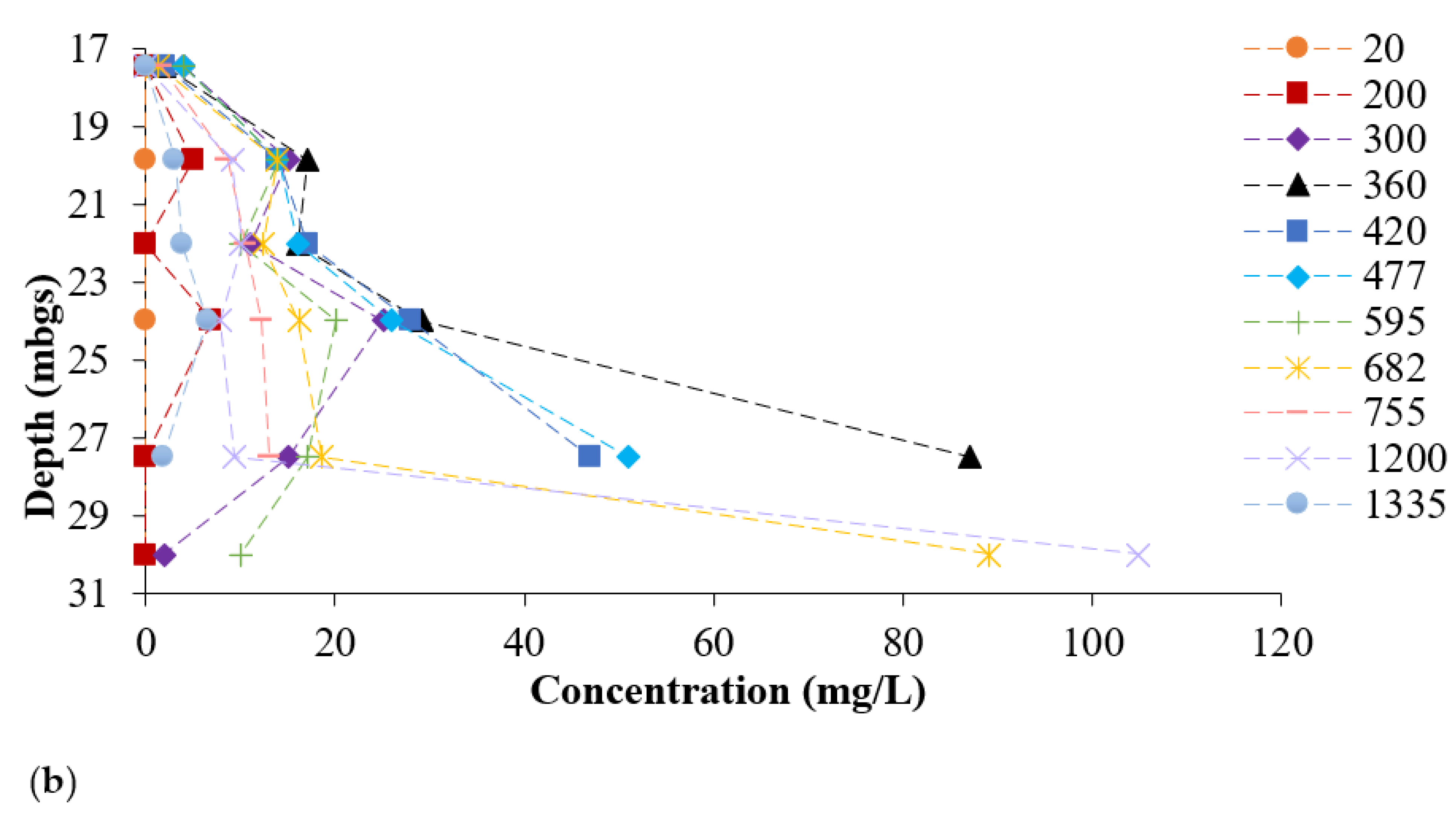 Sustainability 14 01959 g004b Sustainability 14 01959 g004b