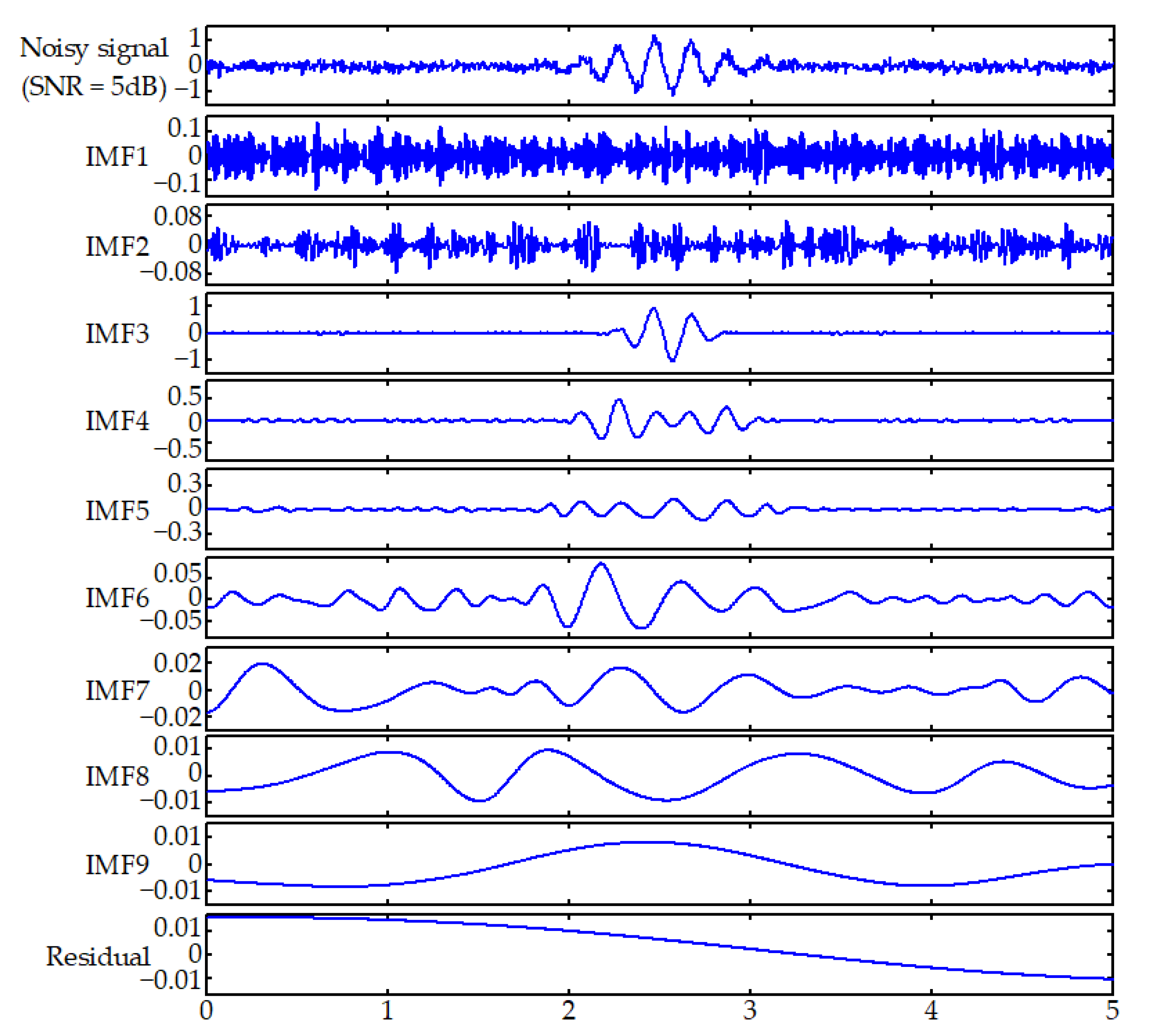 Sustainability 14 01960 g005