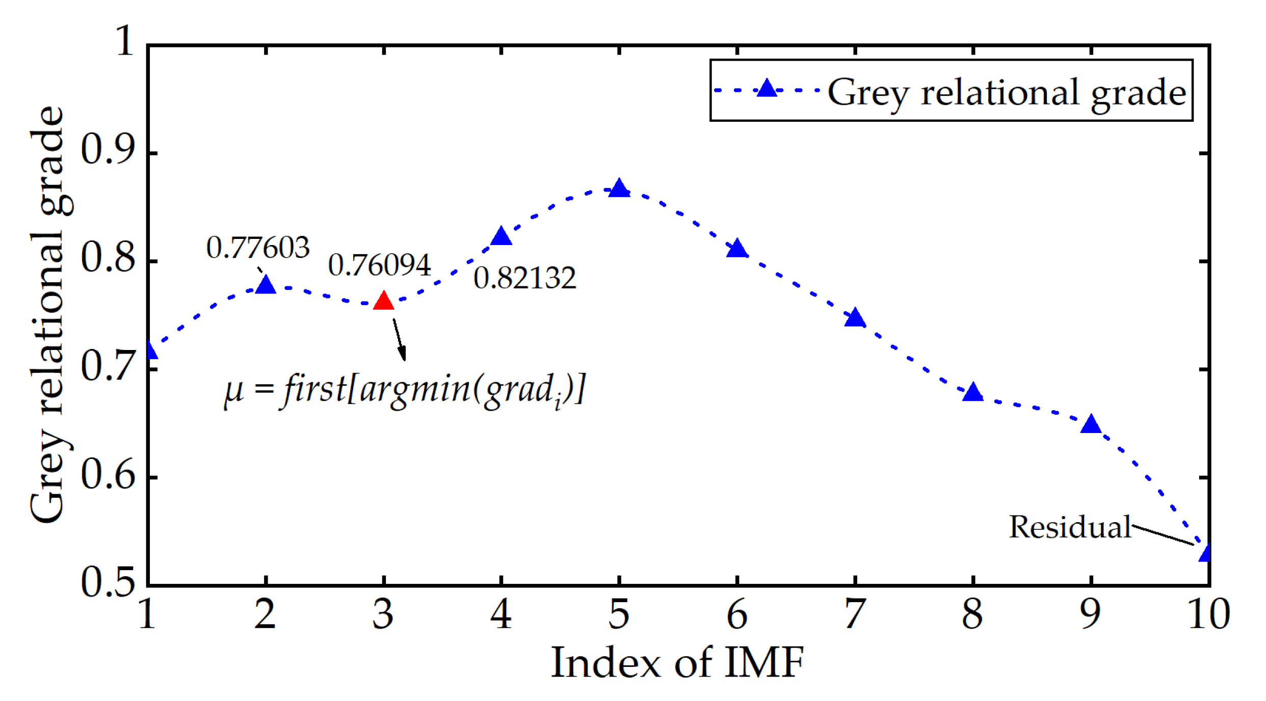 Sustainability 14 01960 g006