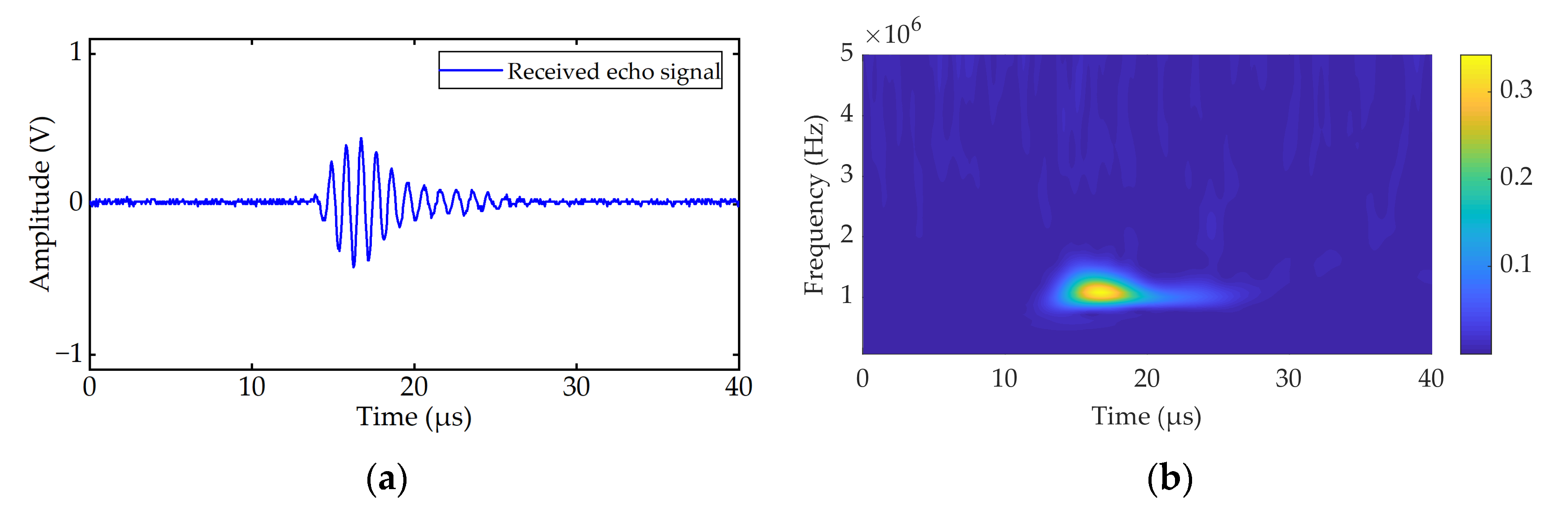 Sustainability 14 01960 g010