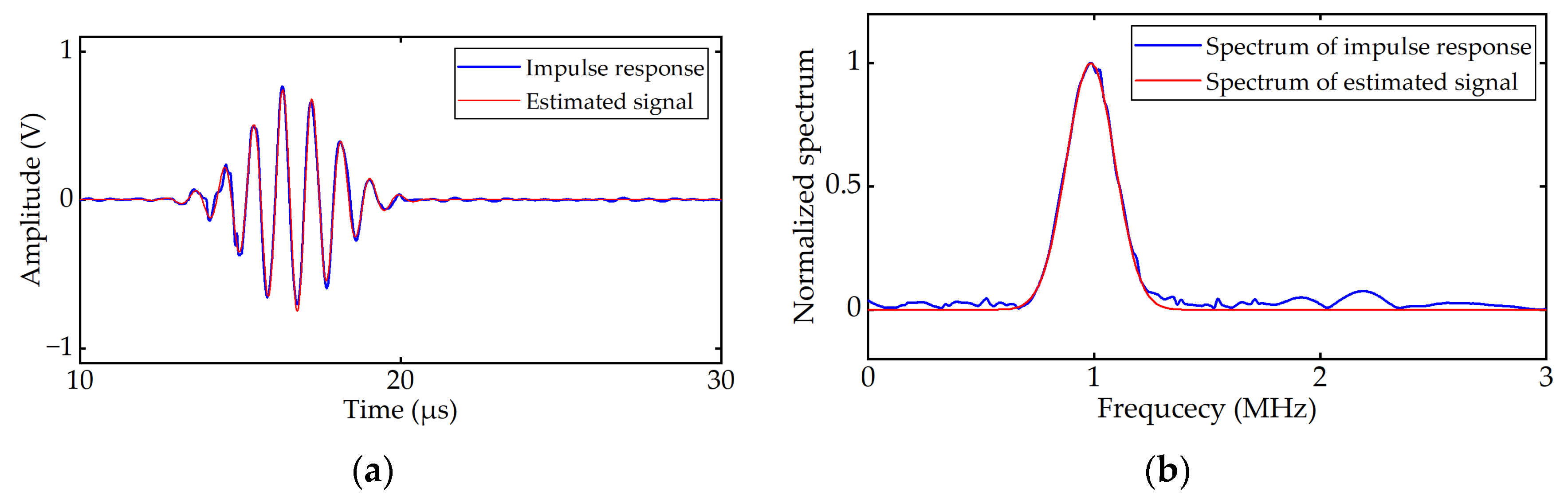 Sustainability 14 01960 g012