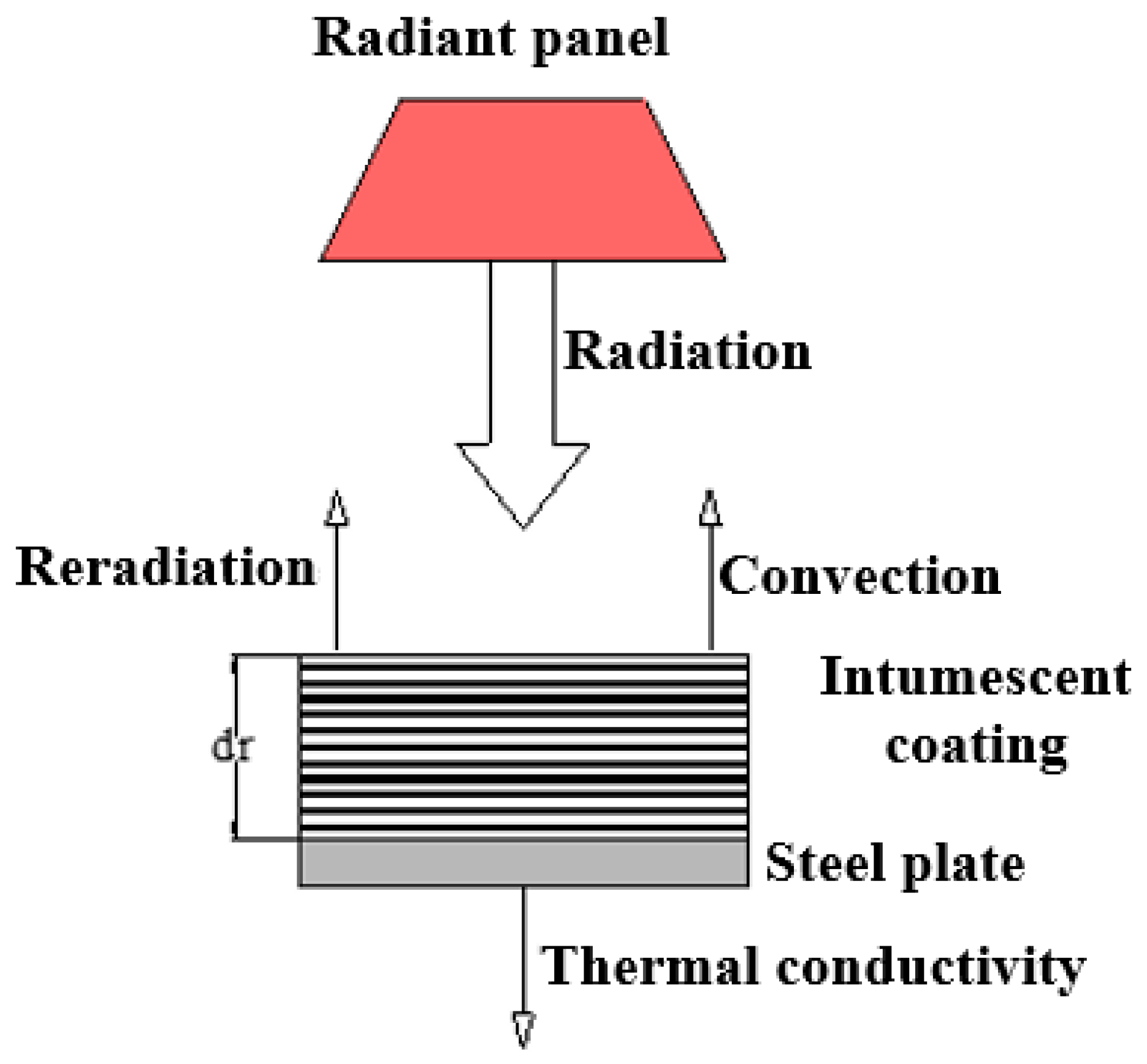 Sustainability 14 01962 g004