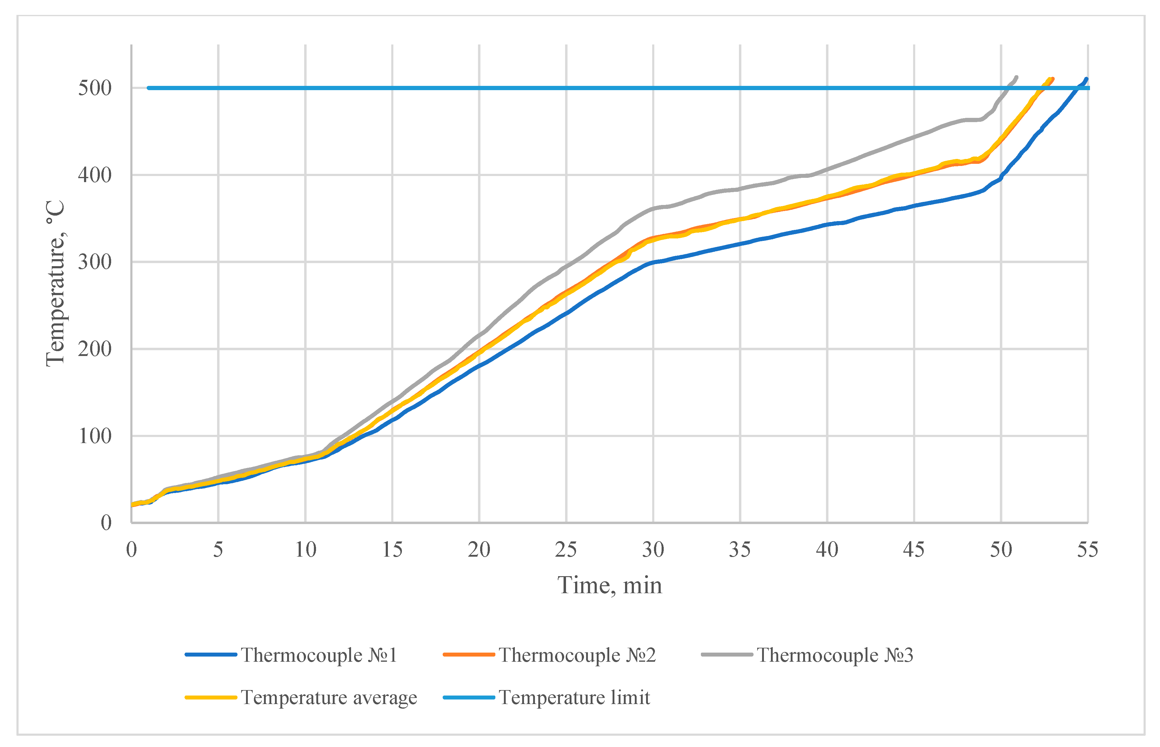 Sustainability 14 01962 g012