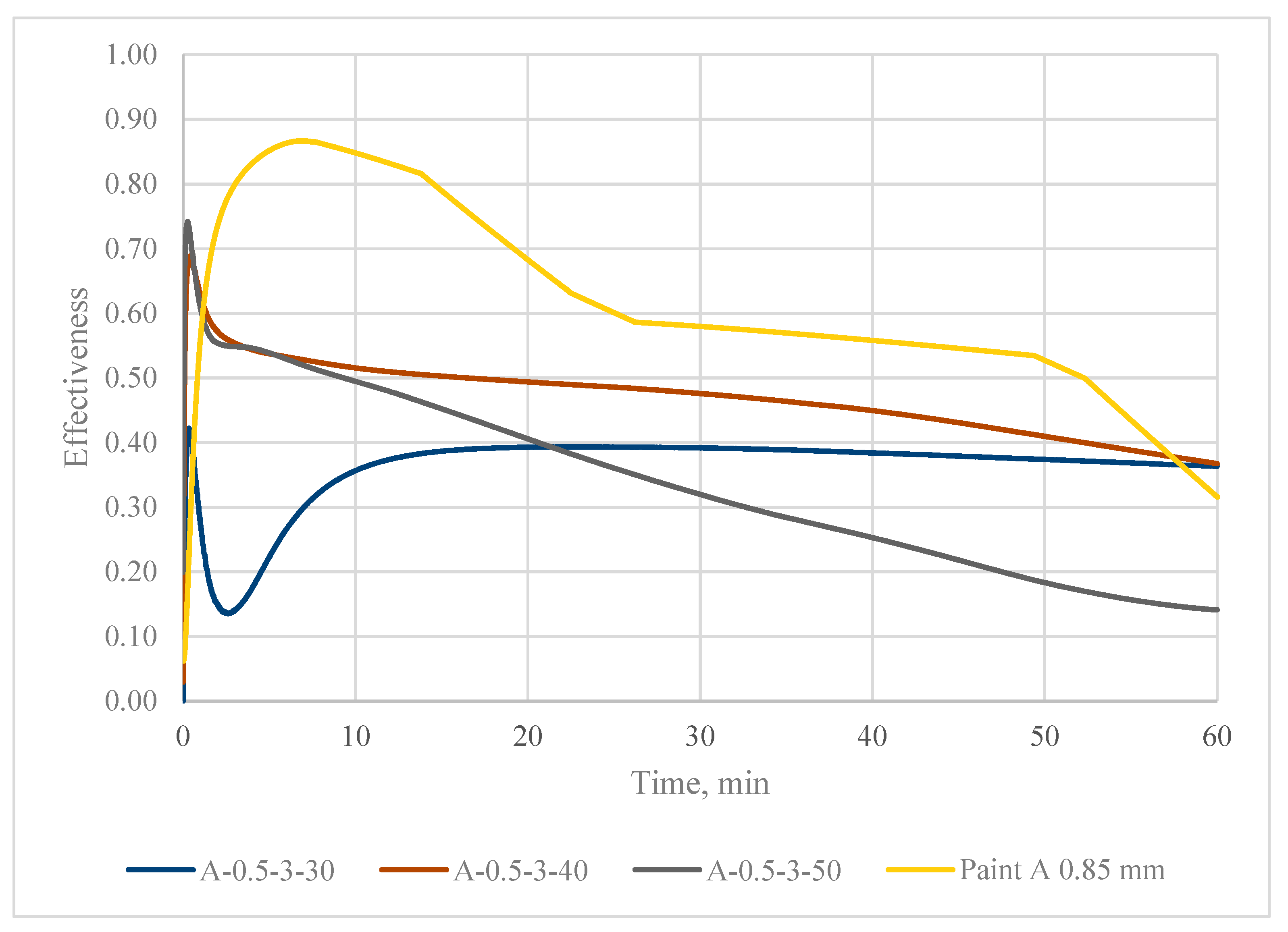Sustainability 14 01962 g014