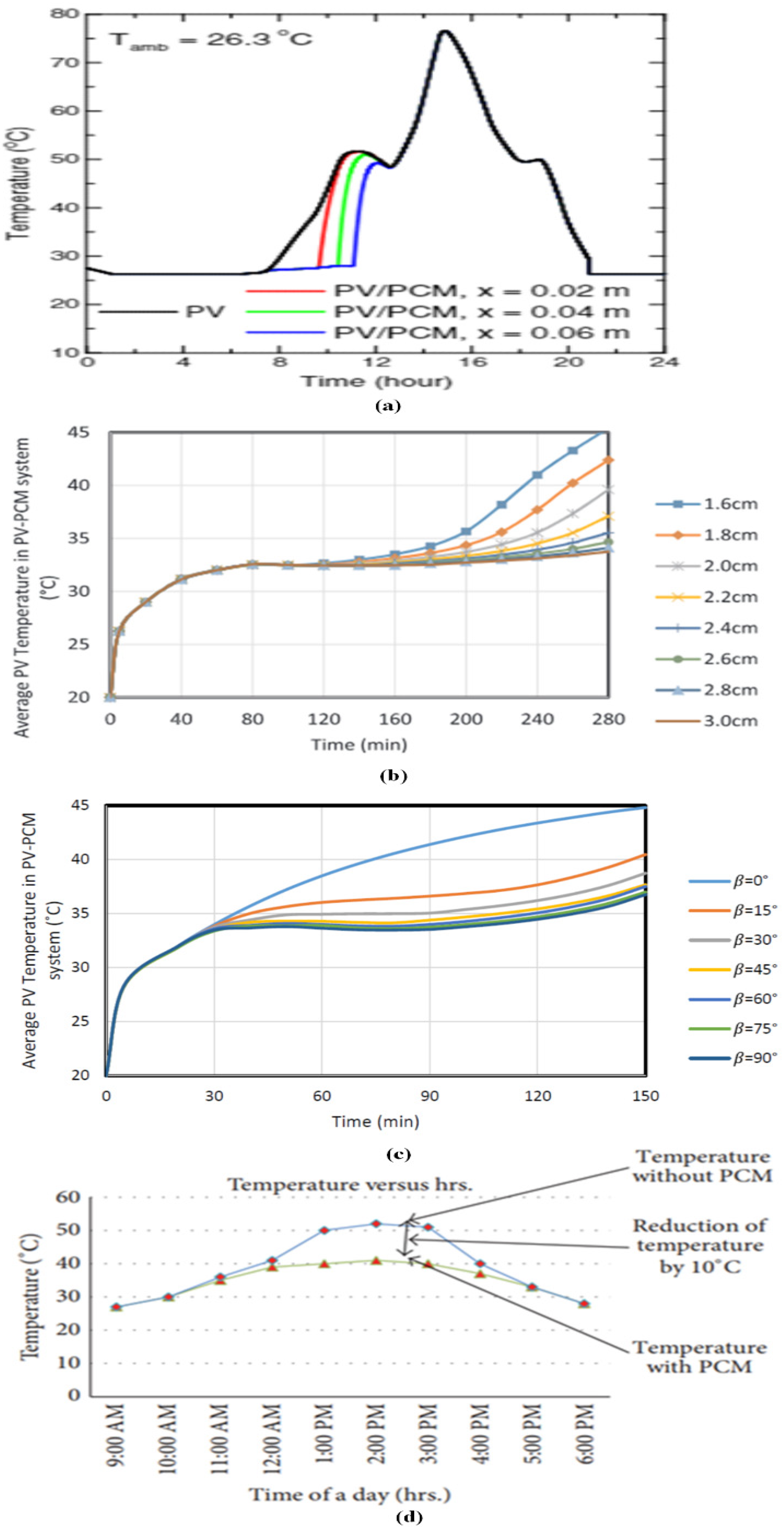 Sustainability 14 01963 g005