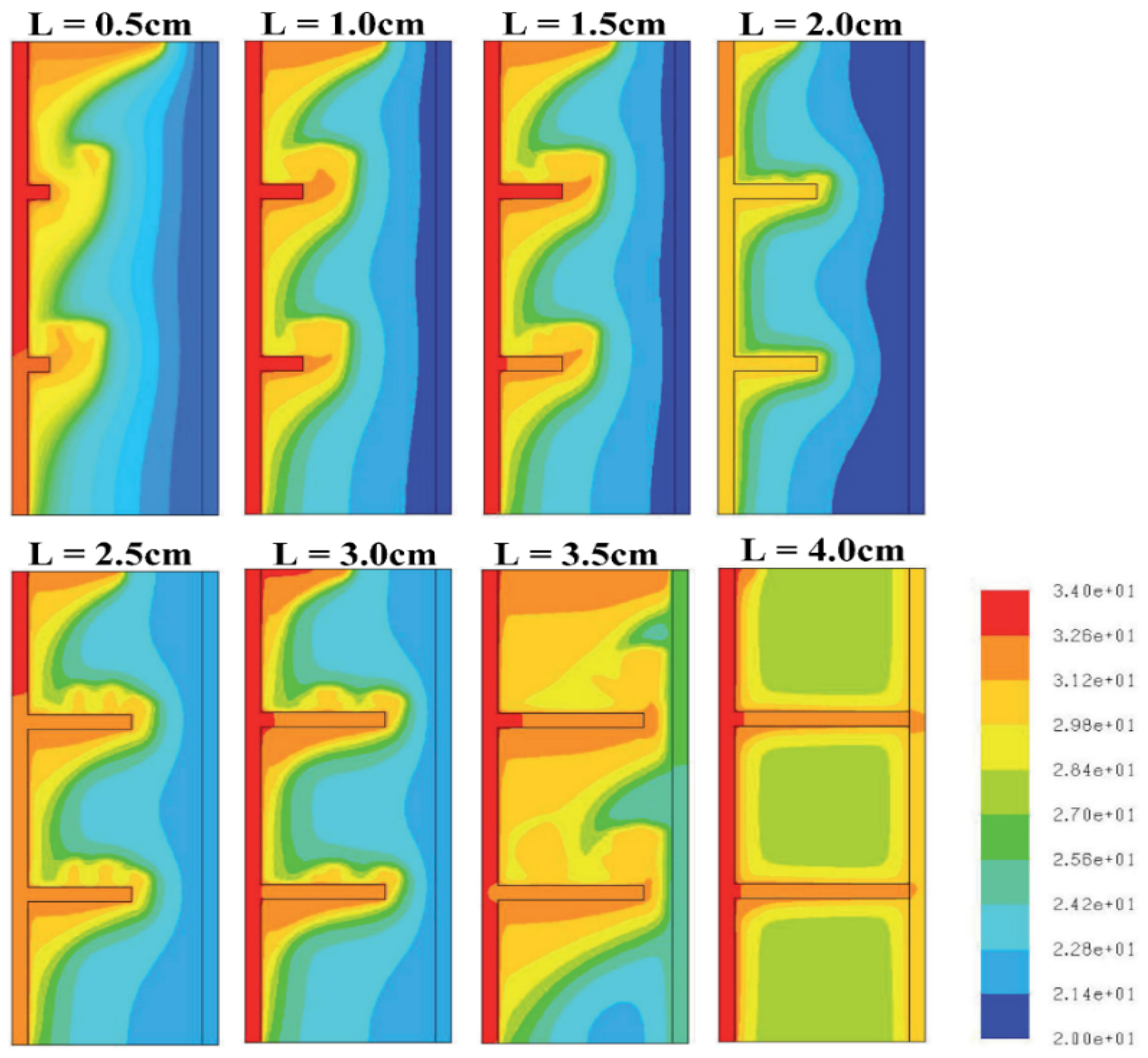 Sustainability 14 01963 g006